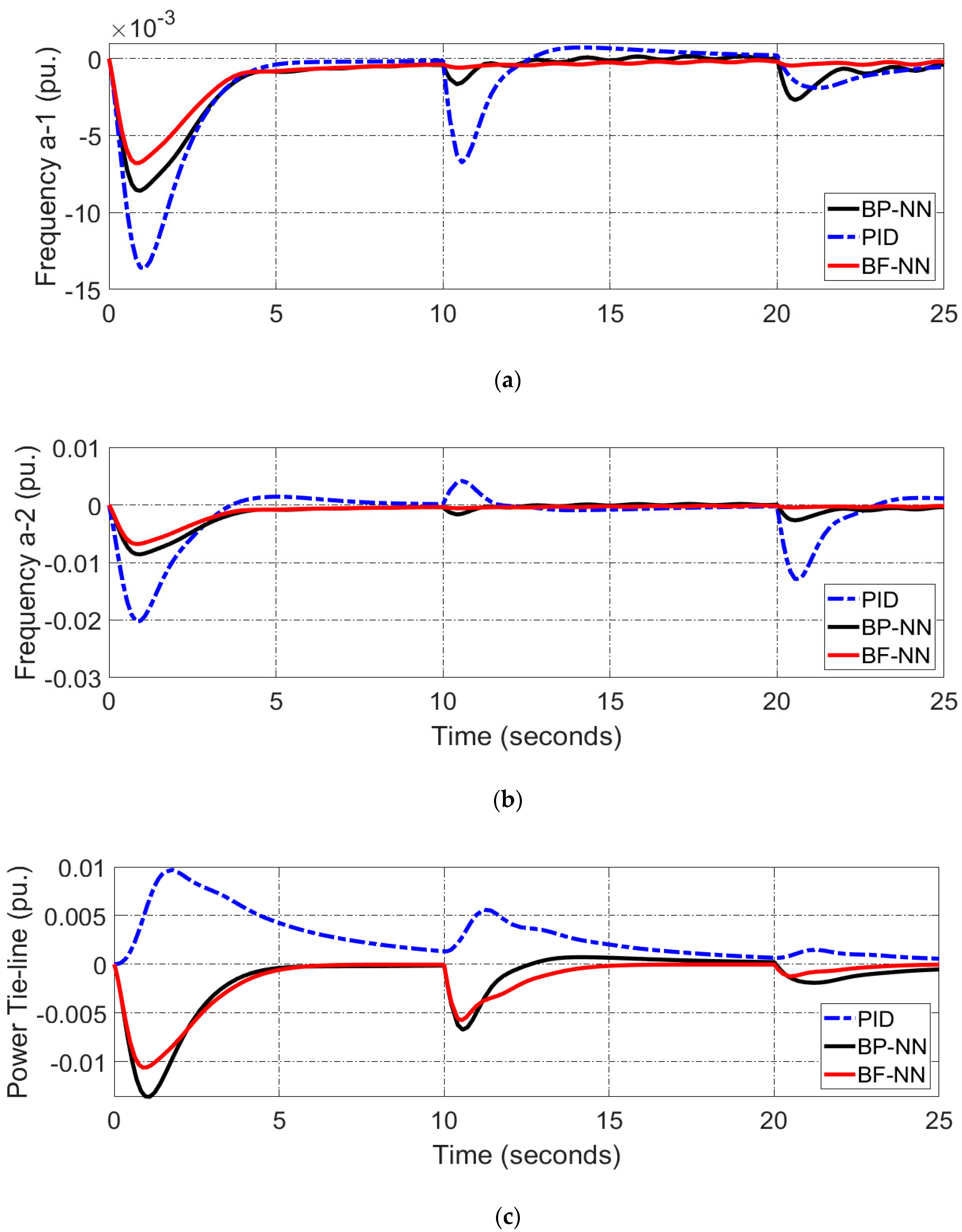 Energies 16 02802 g013