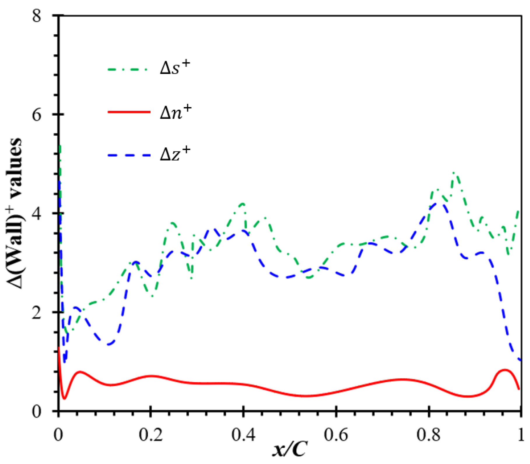 Energies 16 02803 g004