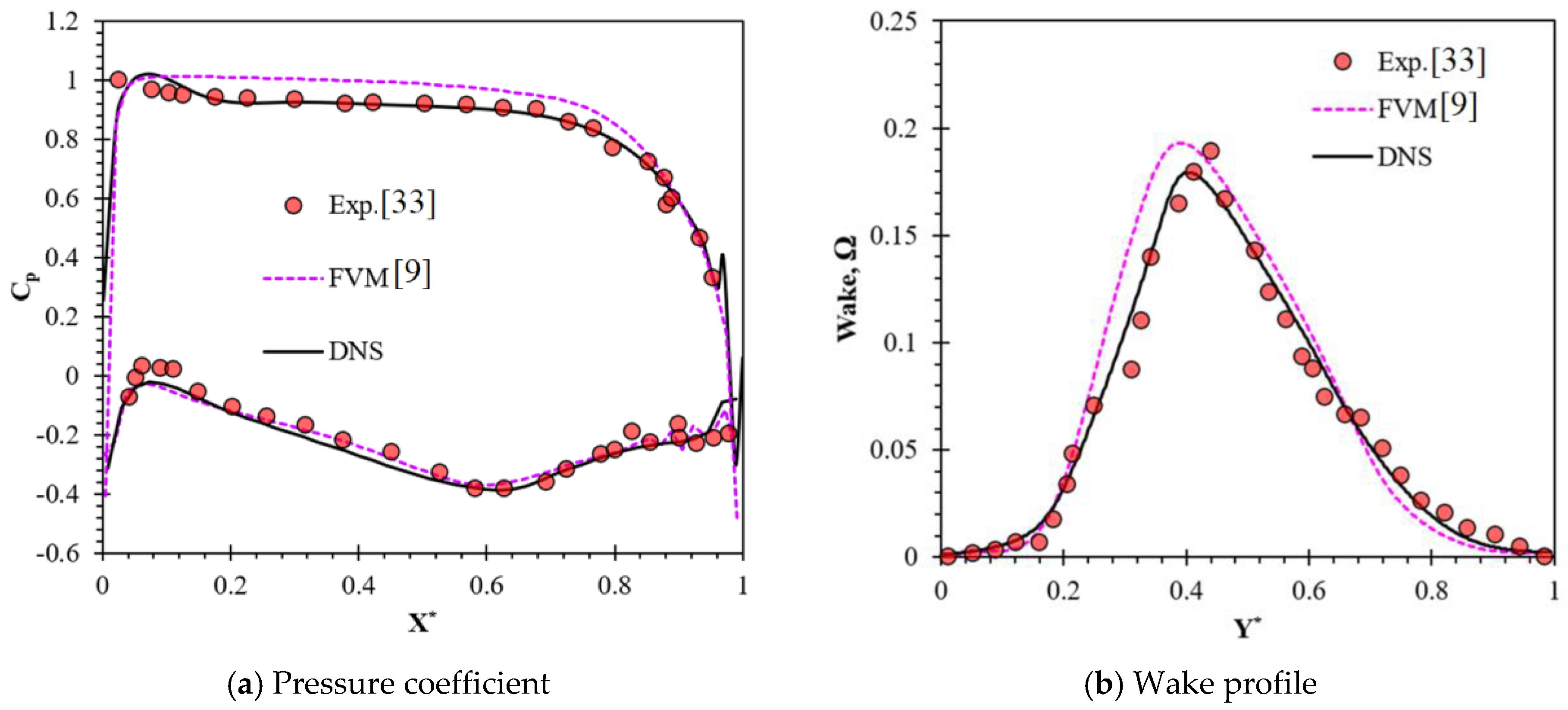 Energies 16 02803 g005