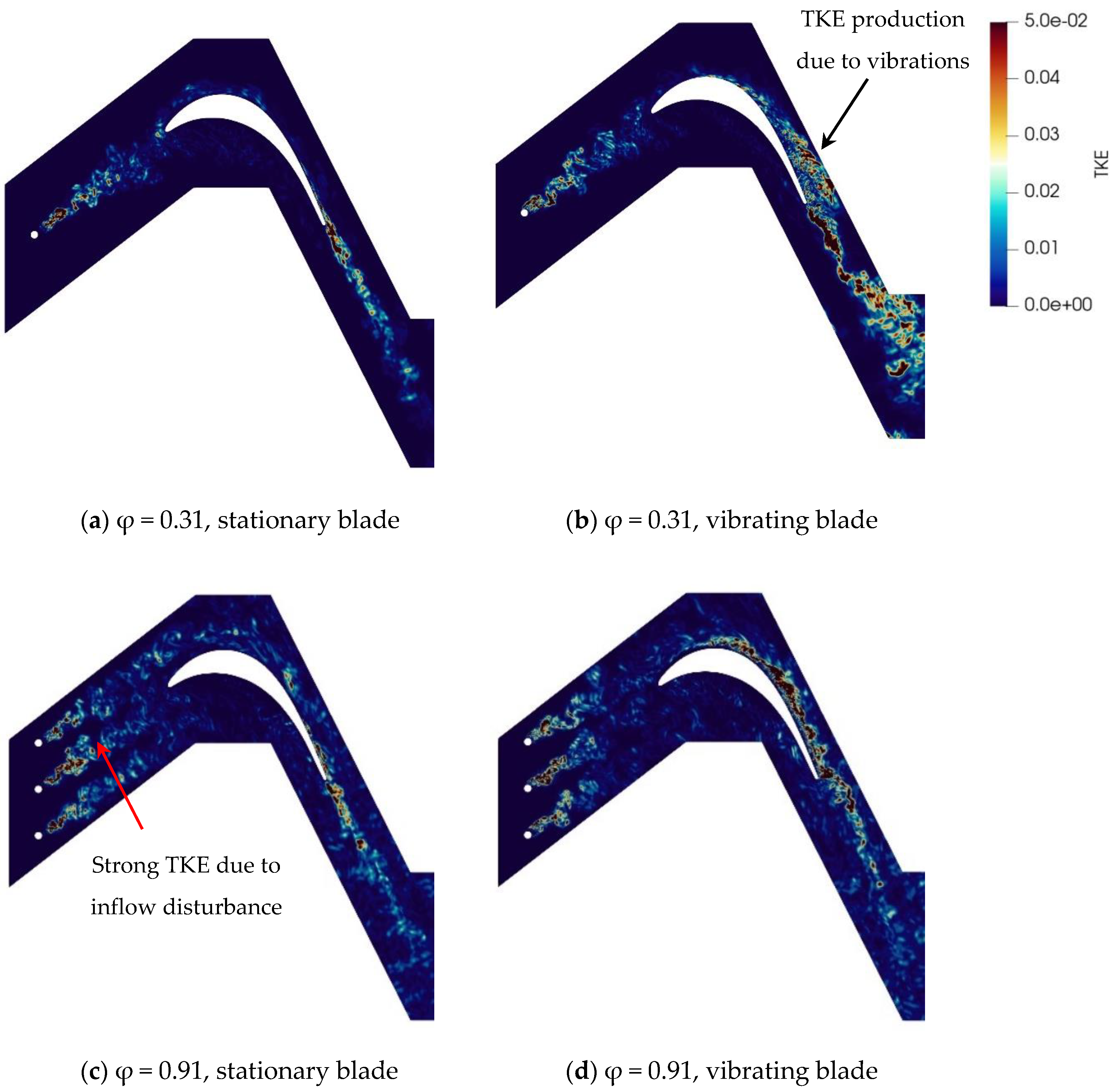 Energies 16 02803 g008