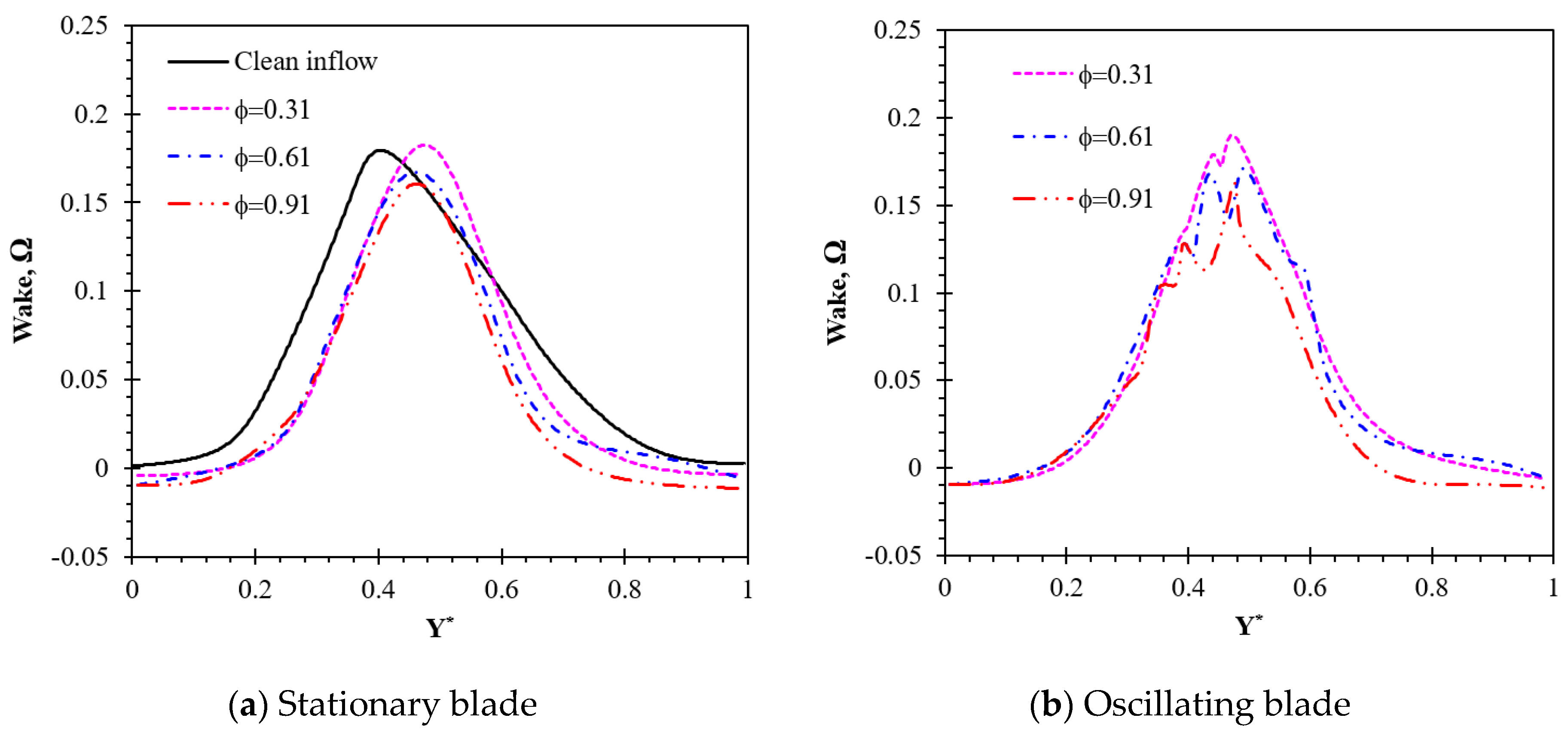 Energies 16 02803 g011