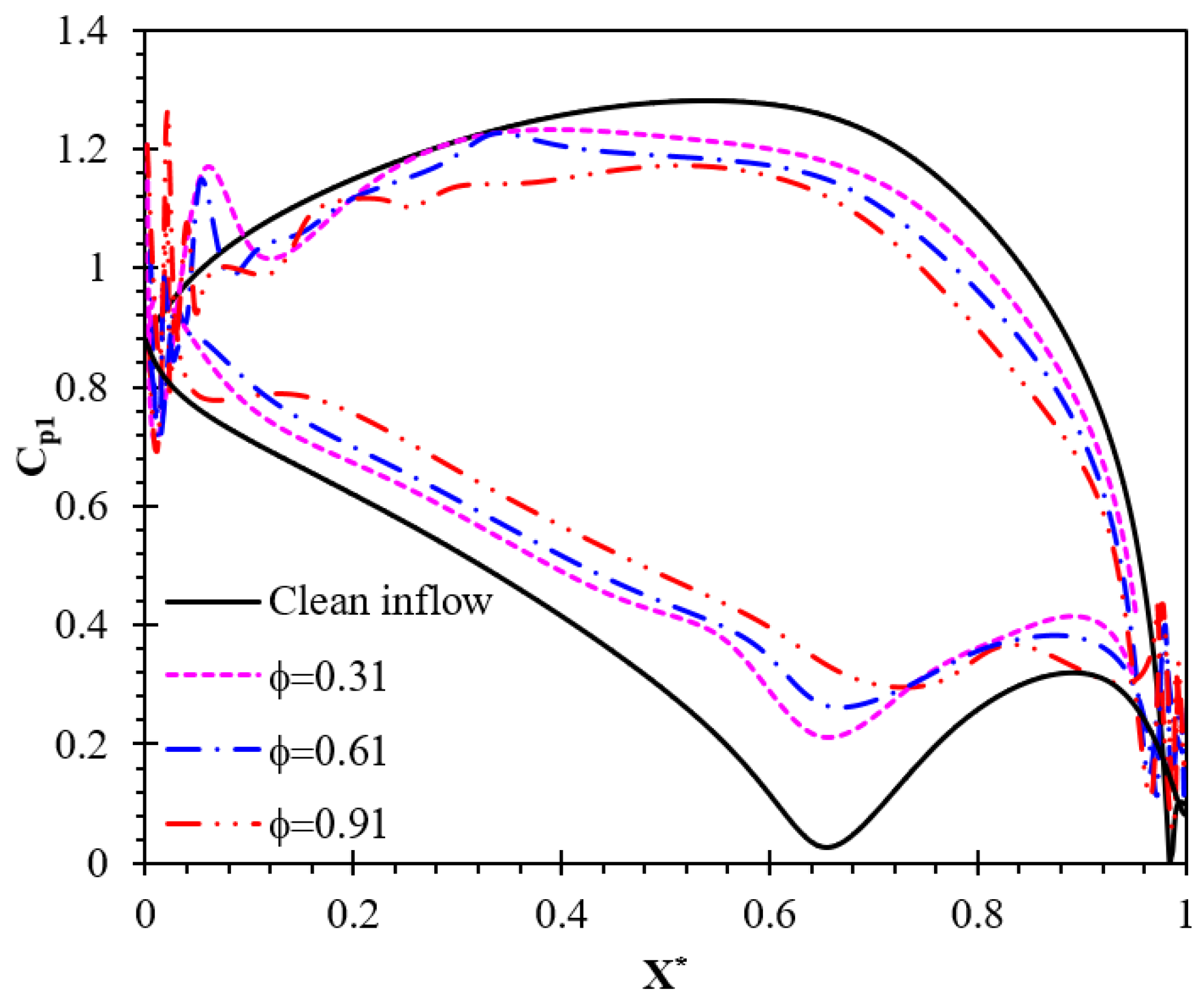 Energies 16 02803 g013