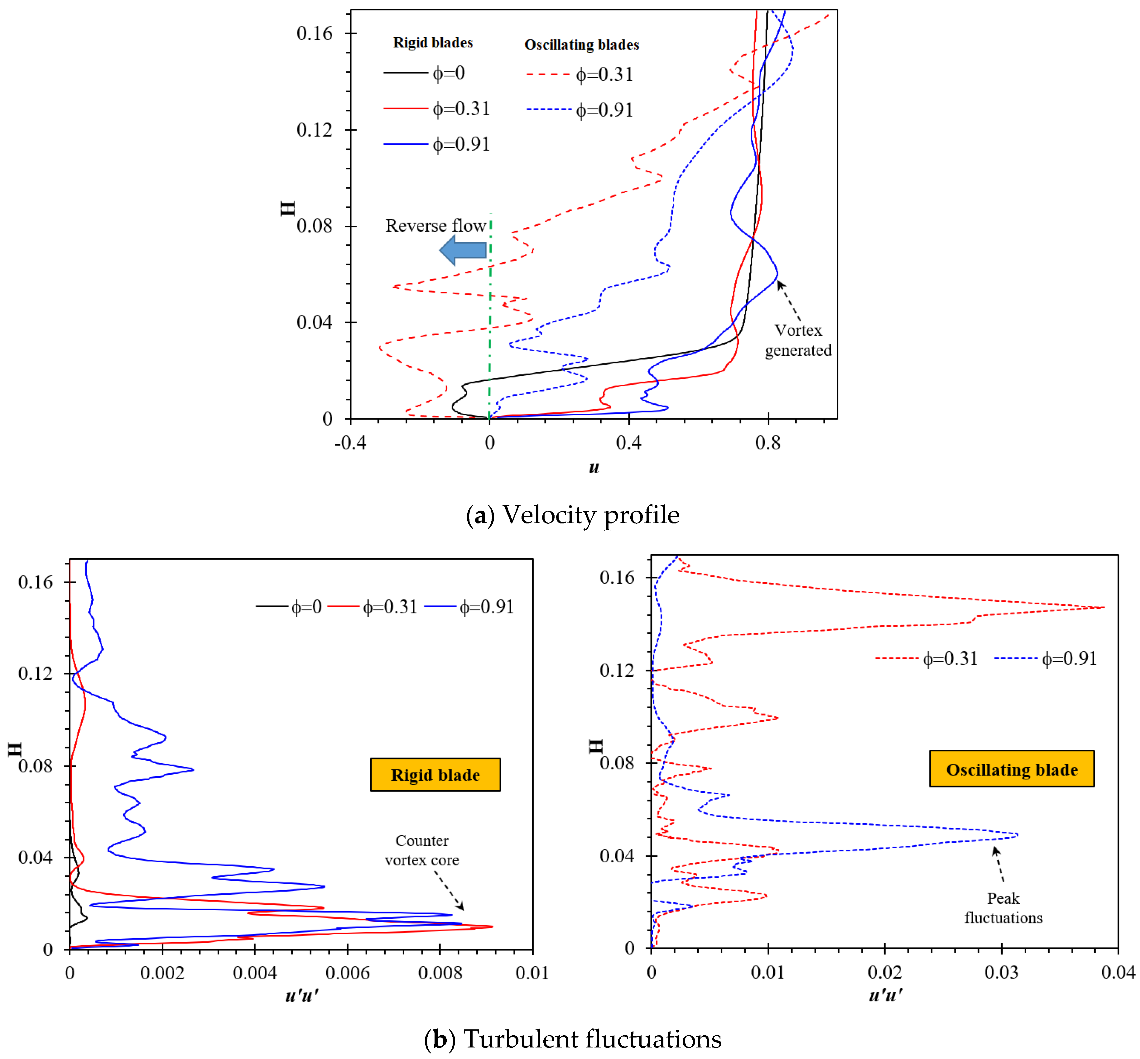 Energies 16 02803 g014