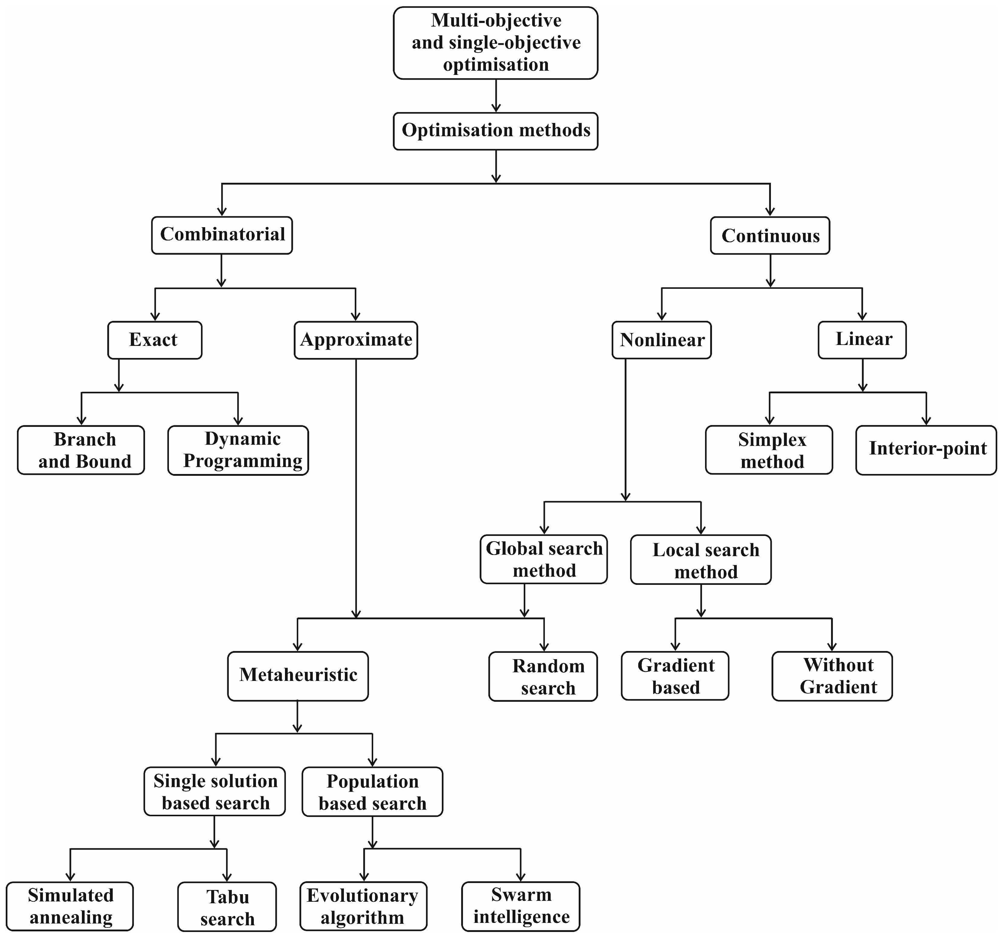 Energies 16 02804 g001