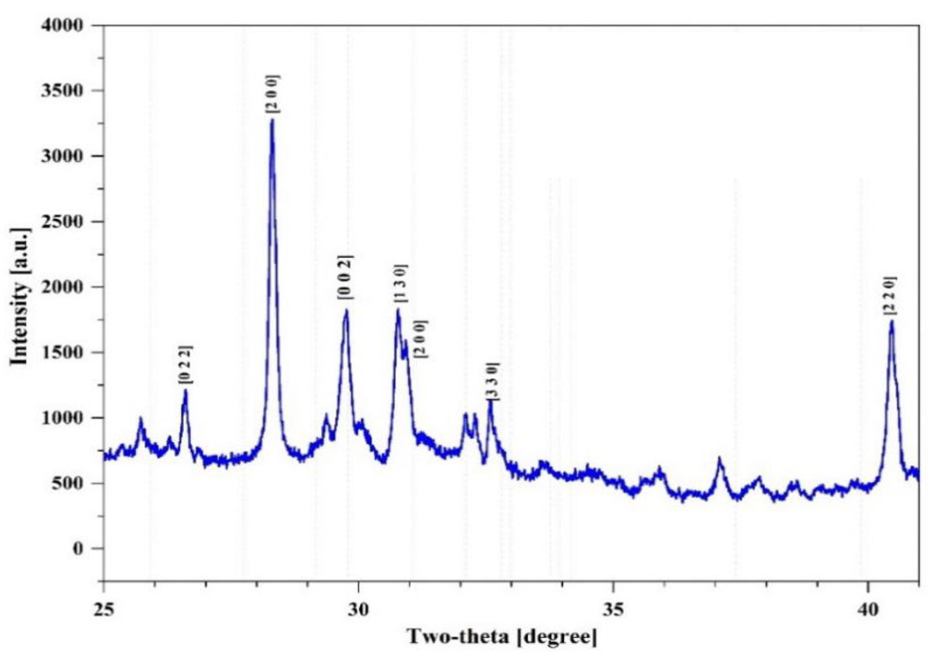 Energies 16 02805 g004 Energies 16 02805 g004