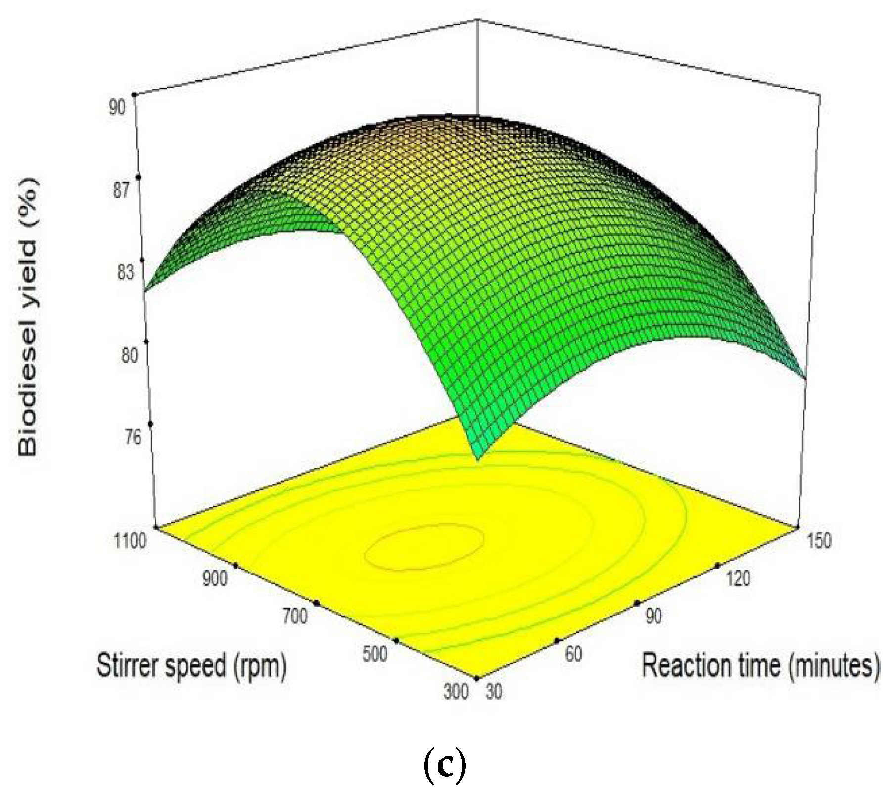Energies 16 02805 g005b Energies 16 02805 g005b
