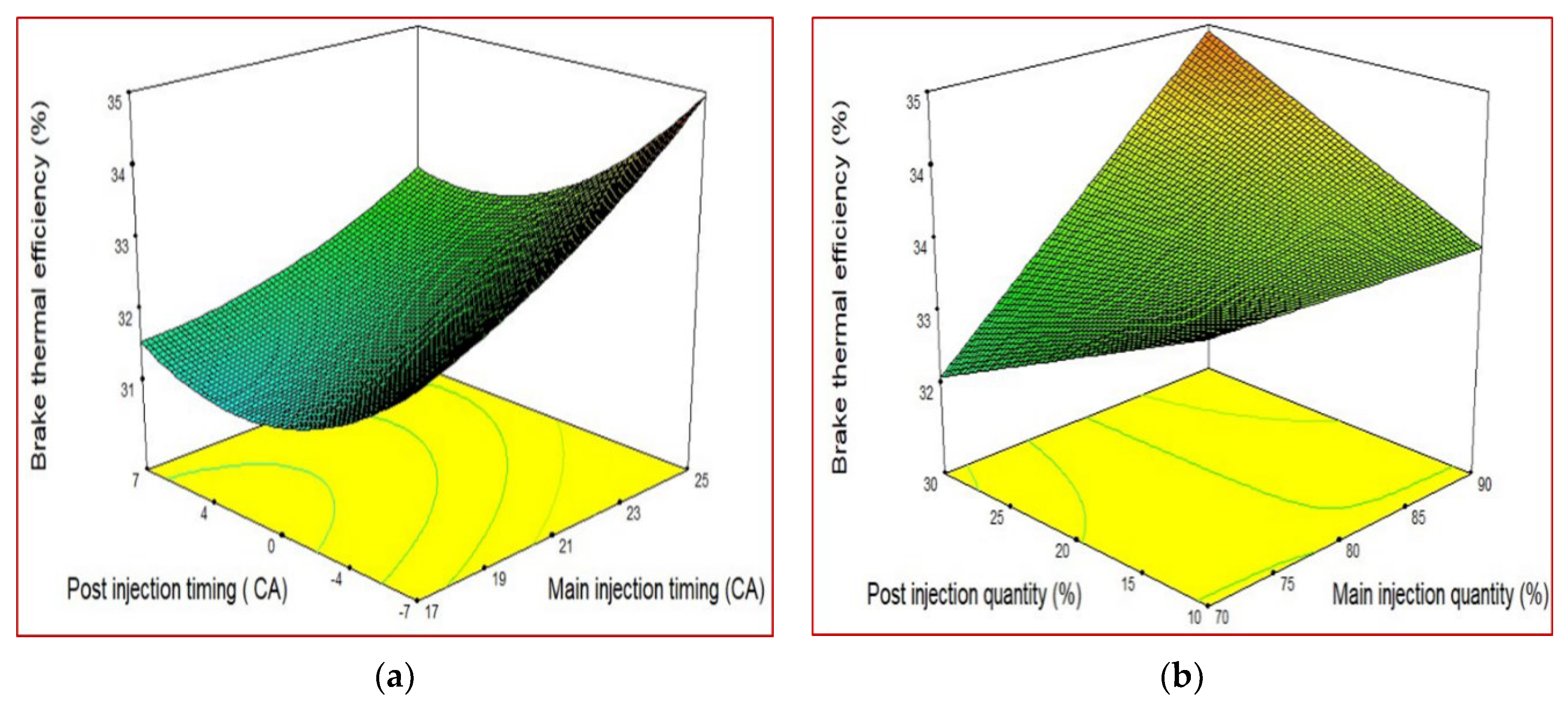 Energies 16 02805 g006 Energies 16 02805 g006