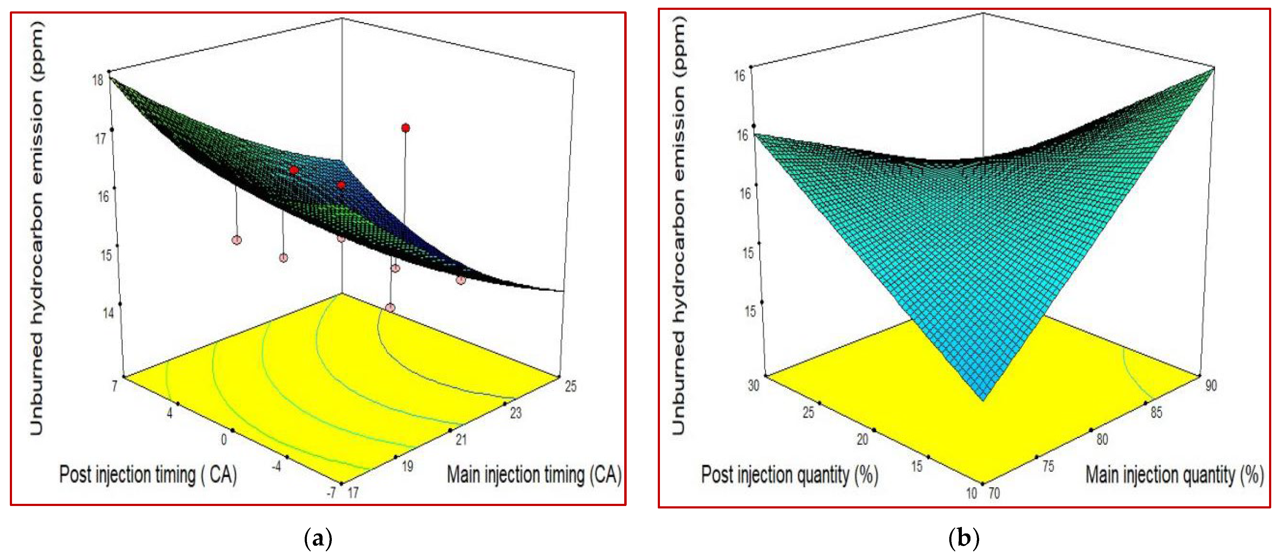 Energies 16 02805 g007 Energies 16 02805 g007