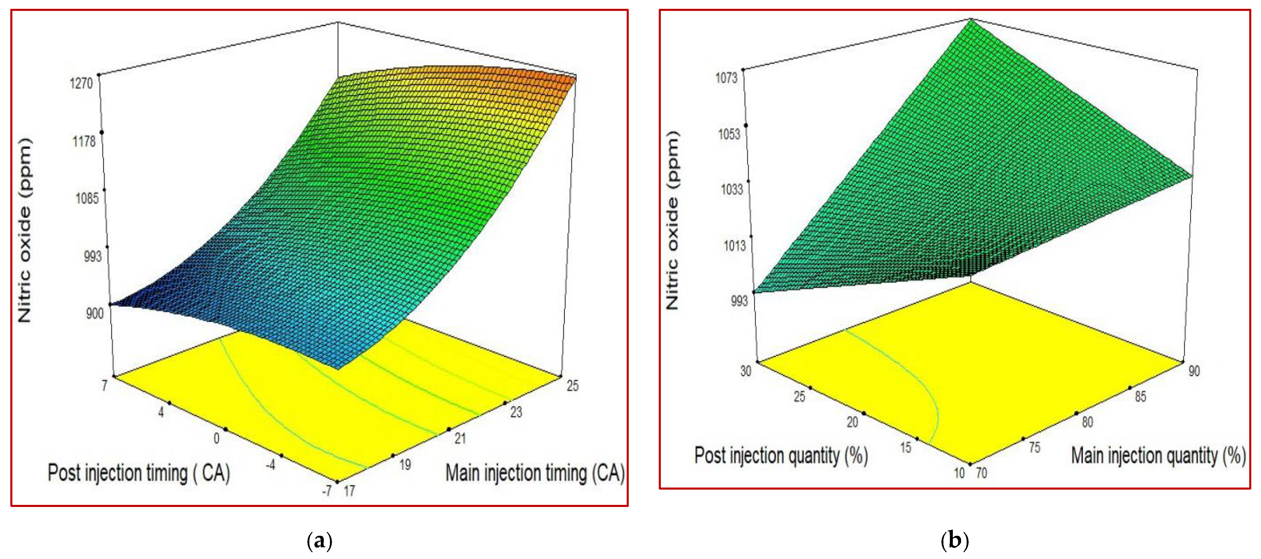 Energies 16 02805 g008 Energies 16 02805 g008