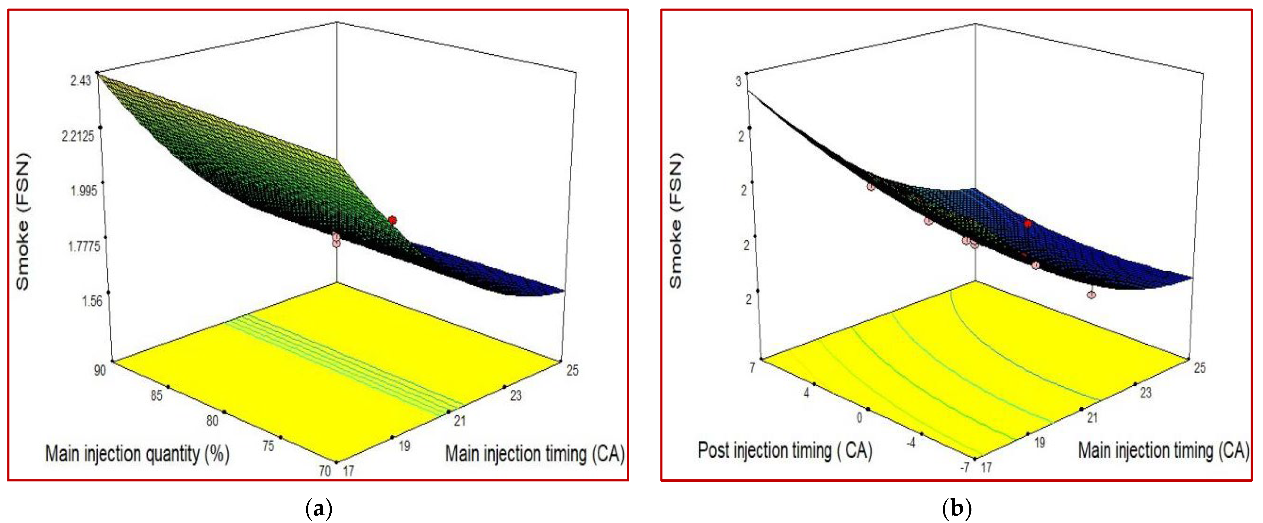 Energies 16 02805 g009 Energies 16 02805 g009