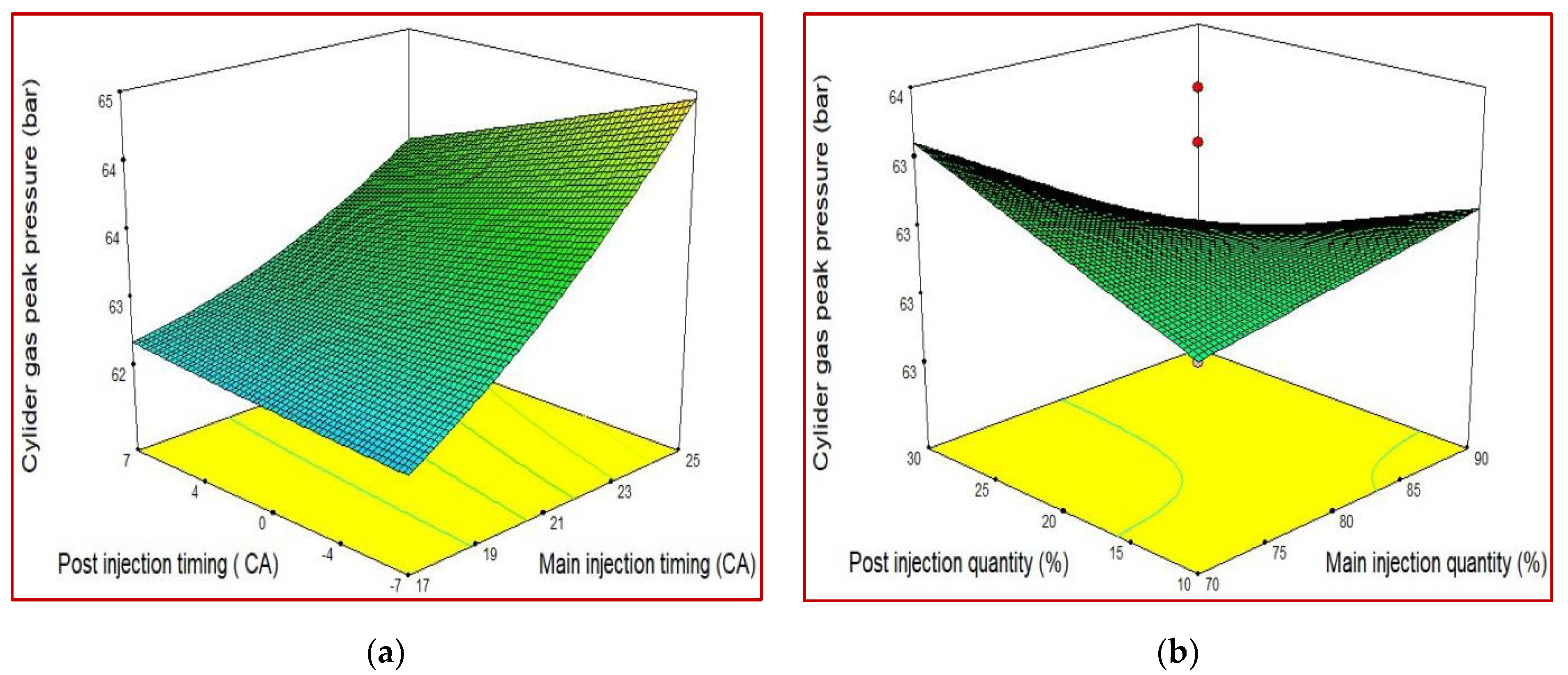 Energies 16 02805 g010 Energies 16 02805 g010