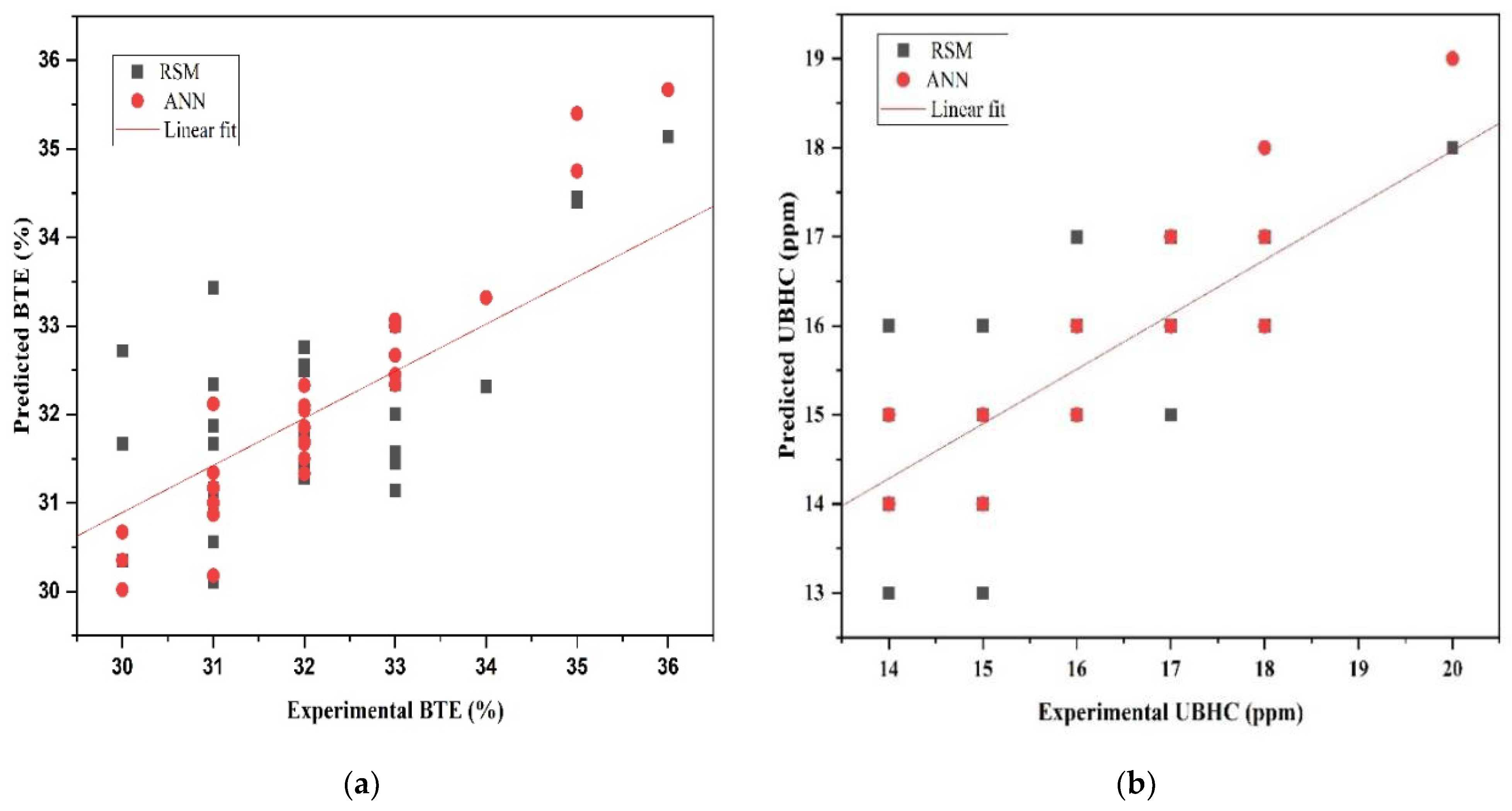 Energies 16 02805 g013a Energies 16 02805 g013a