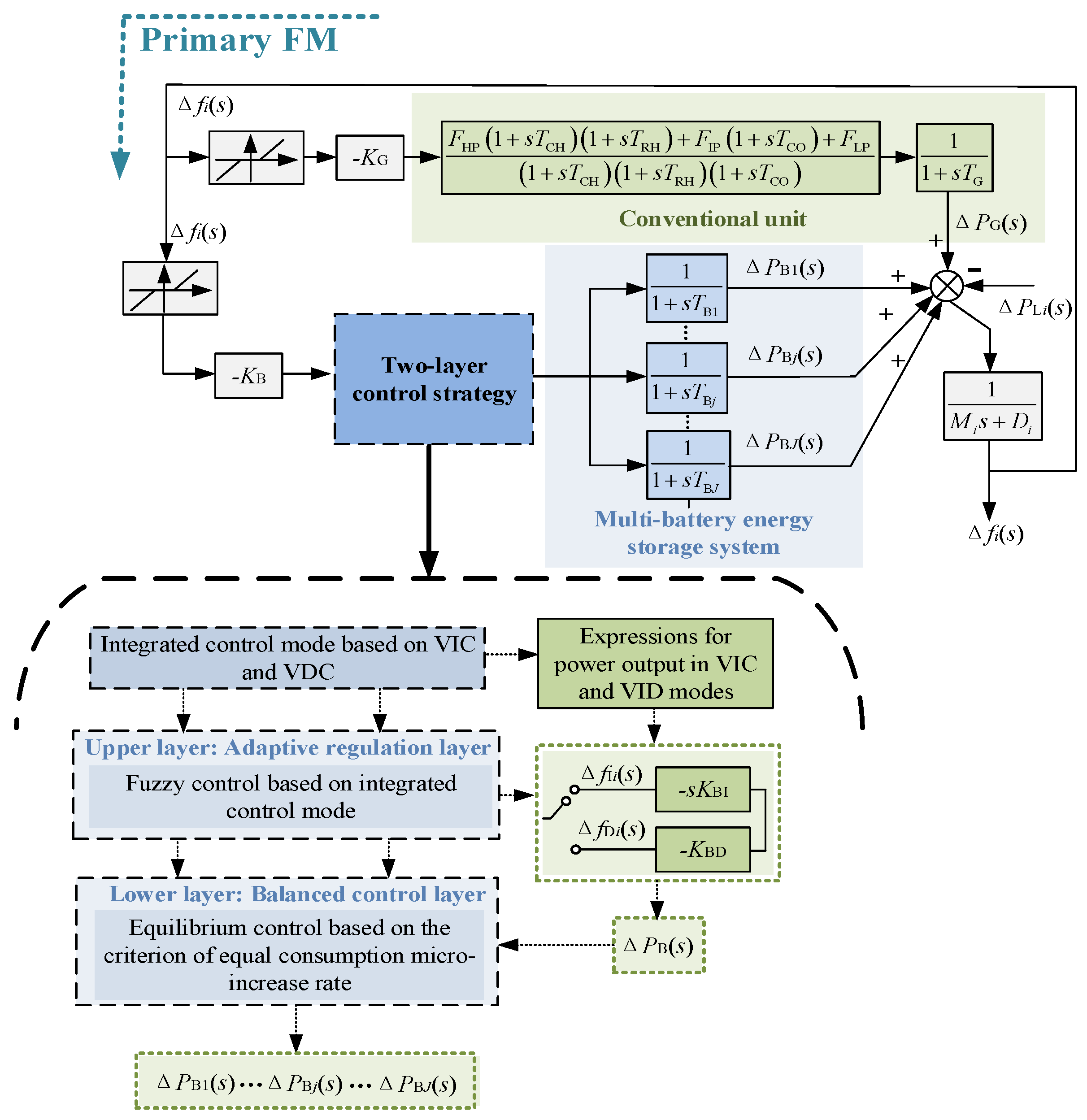Energies 16 02811 g001