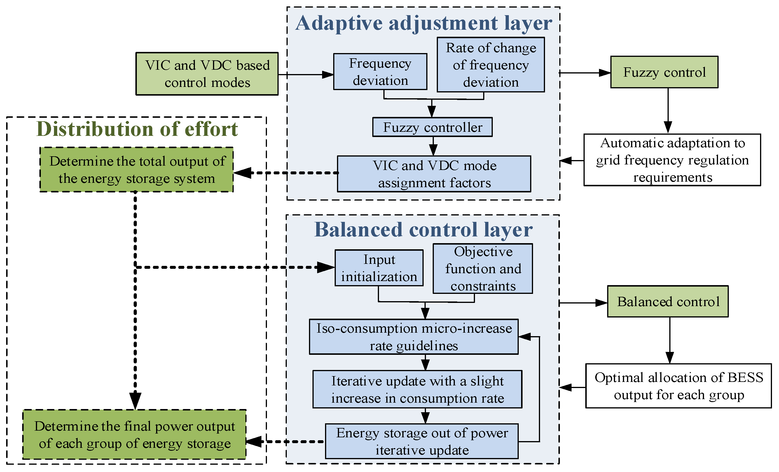 Energies 16 02811 g003