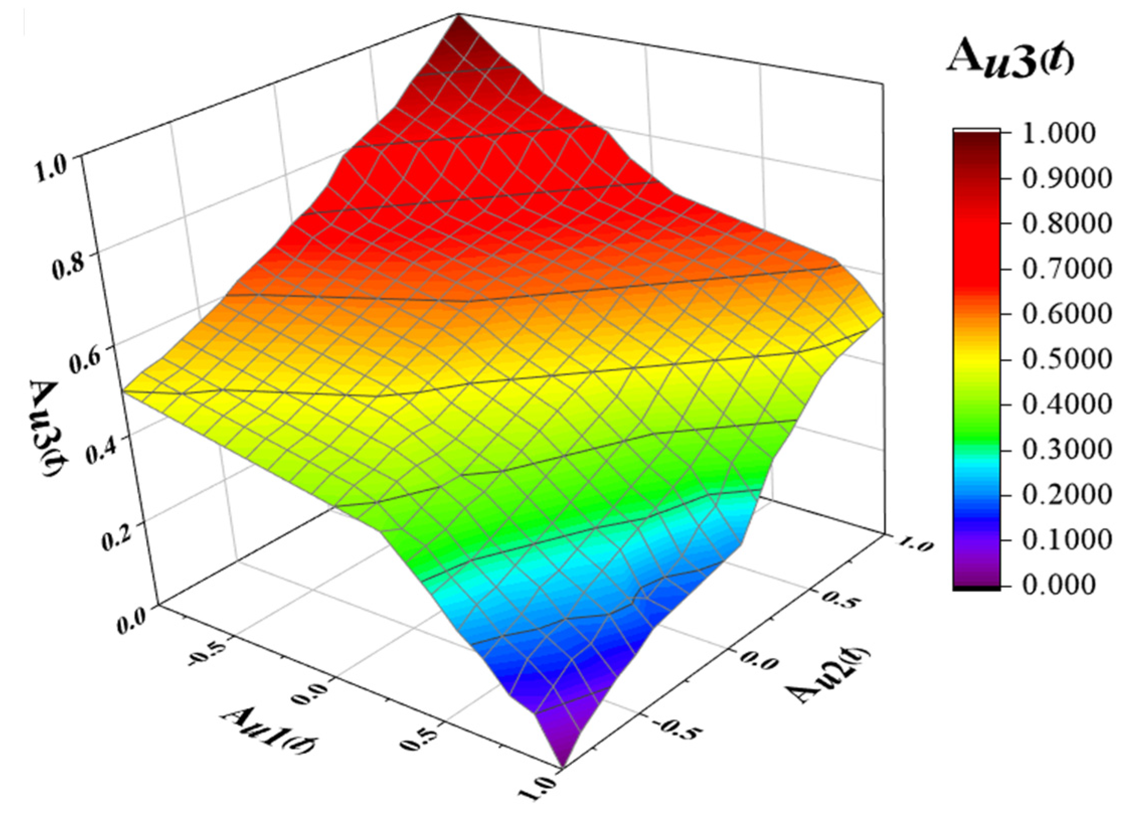Energies 16 02811 g004