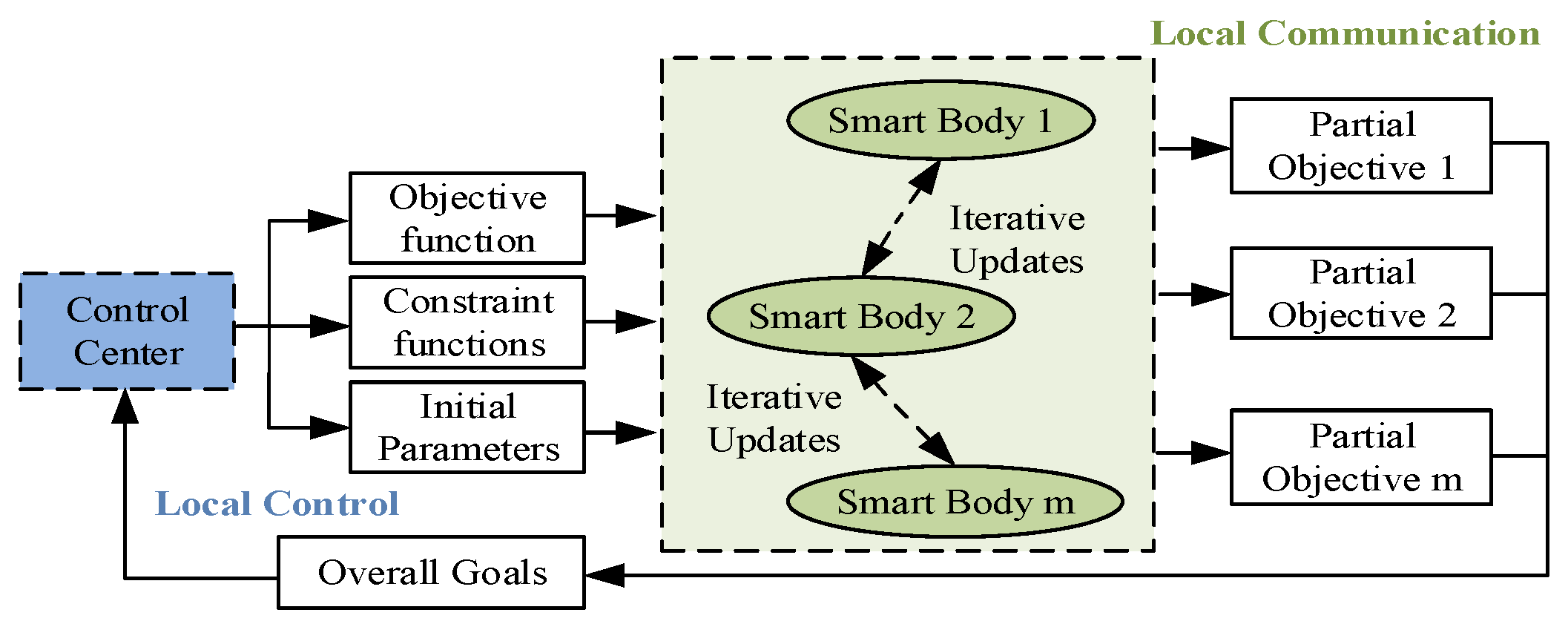 Energies 16 02811 g005
