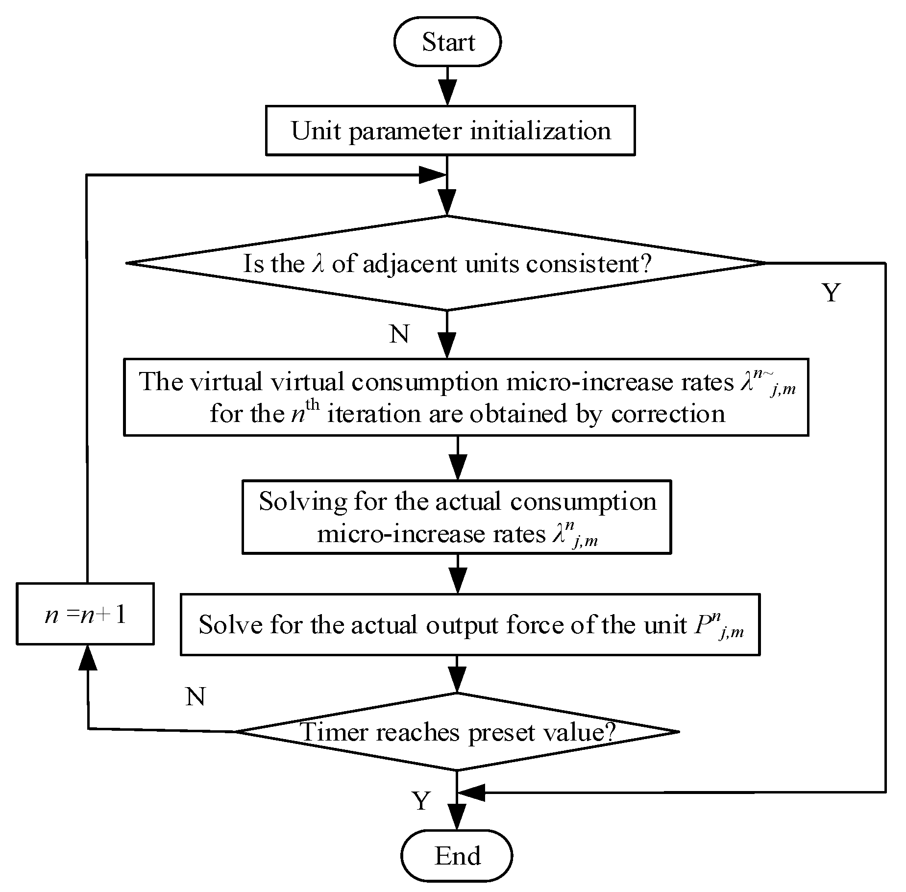 Energies 16 02811 g006