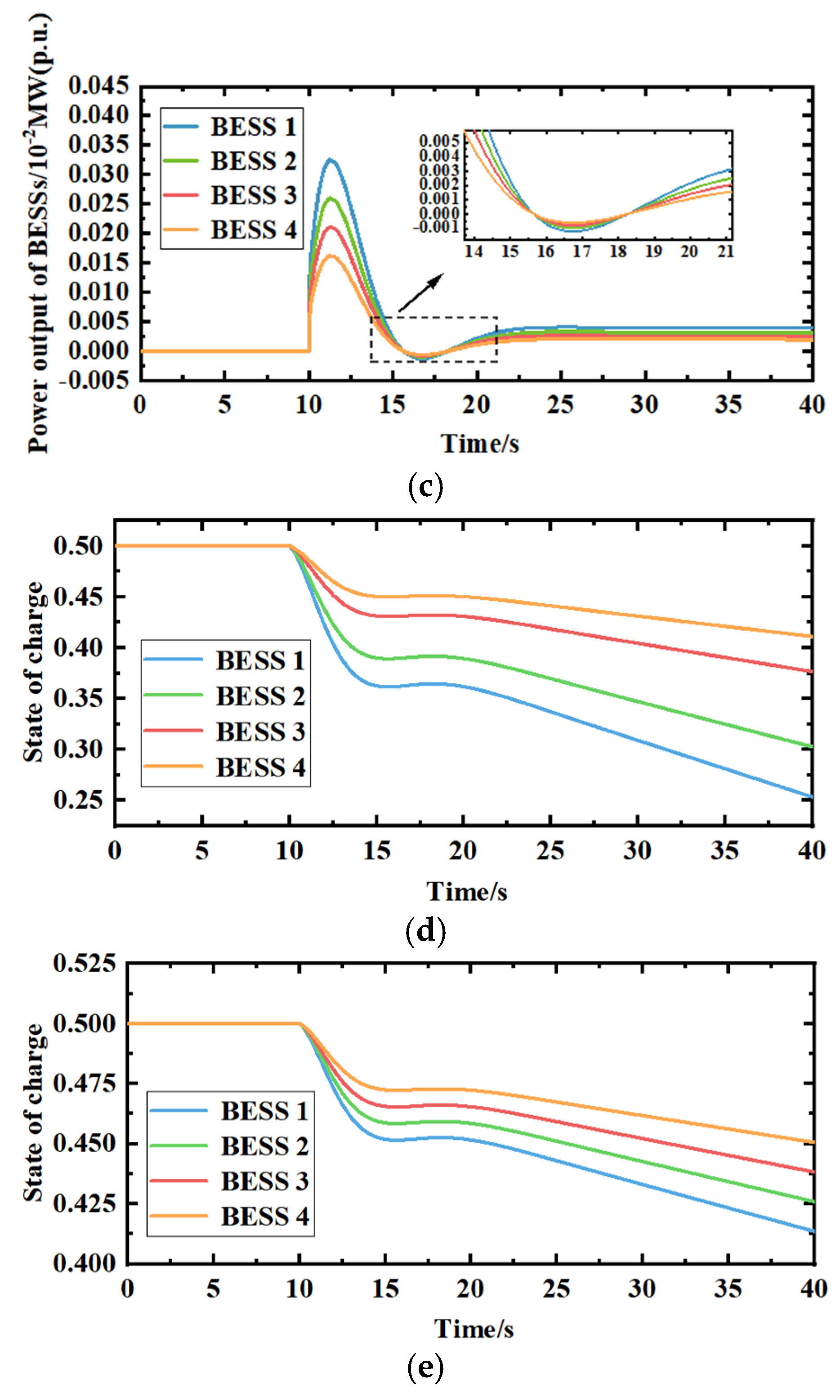 Energies 16 02811 g007b
