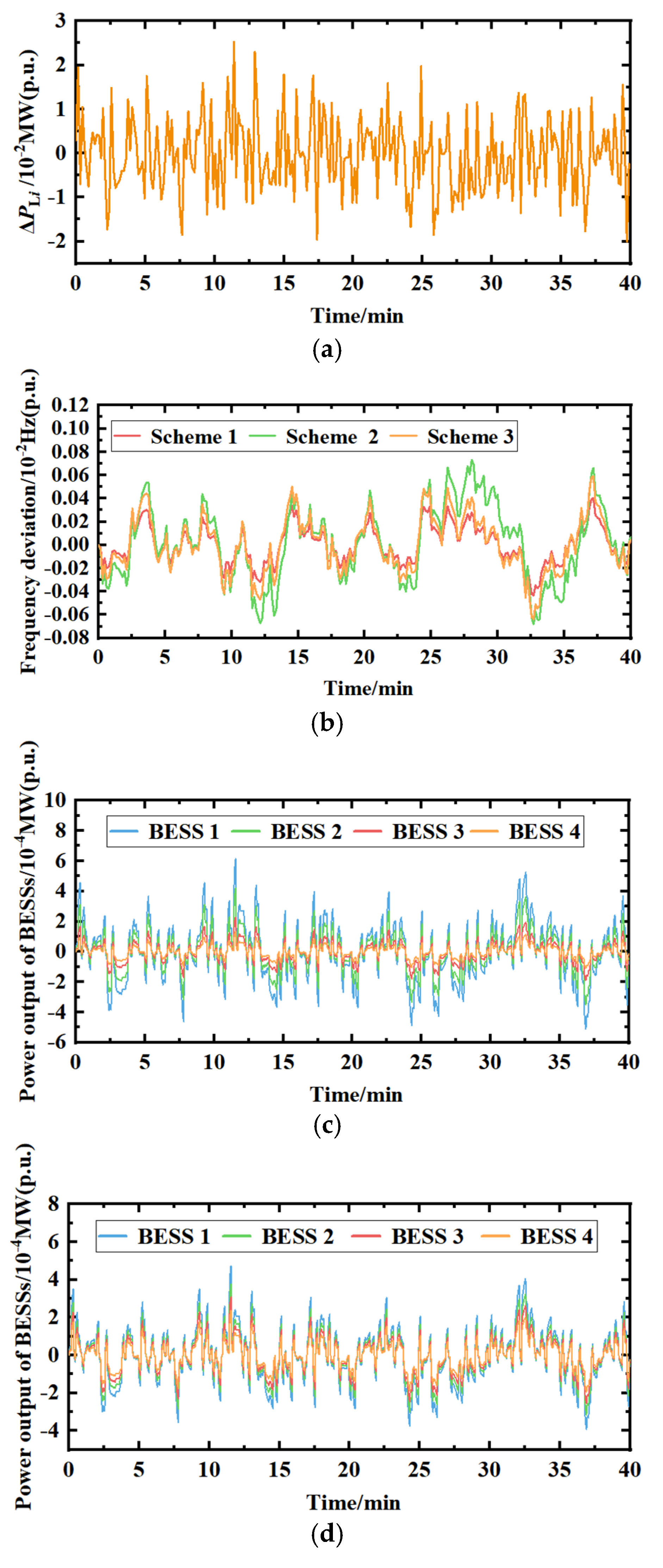 Energies 16 02811 g008a