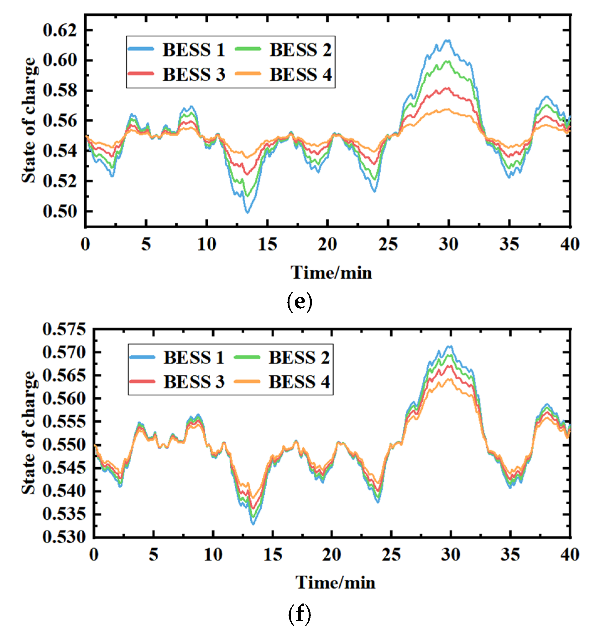 Energies 16 02811 g008b