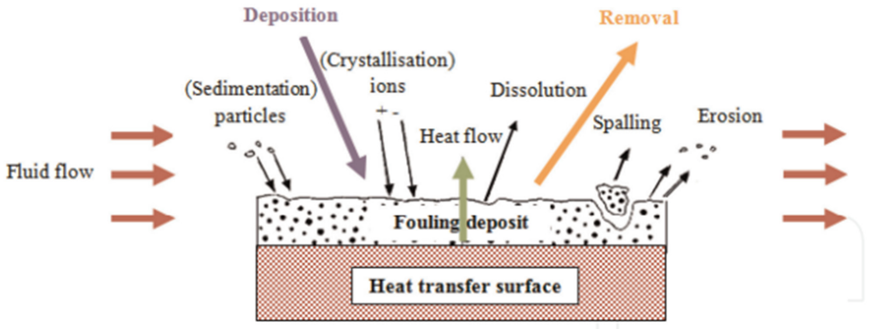 Energies 16 02812 g002 Energies 16 02812 g002