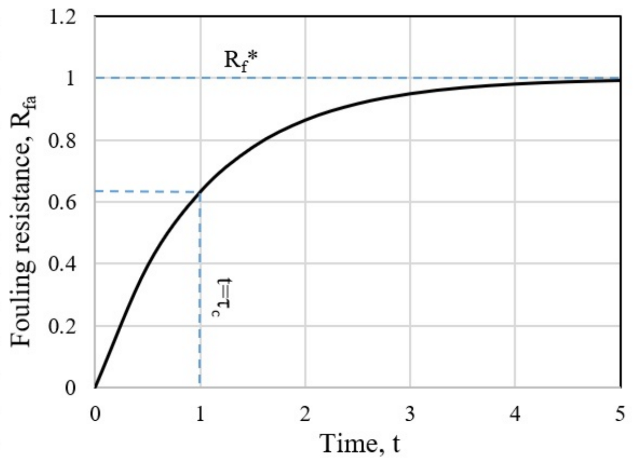 Energies 16 02812 g005 Energies 16 02812 g005