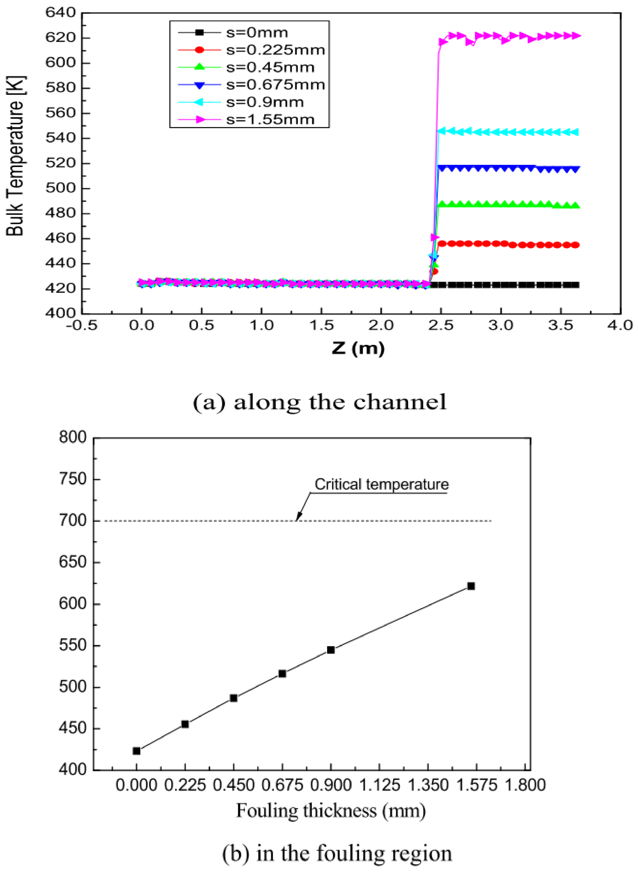 Energies 16 02812 g008 Energies 16 02812 g008