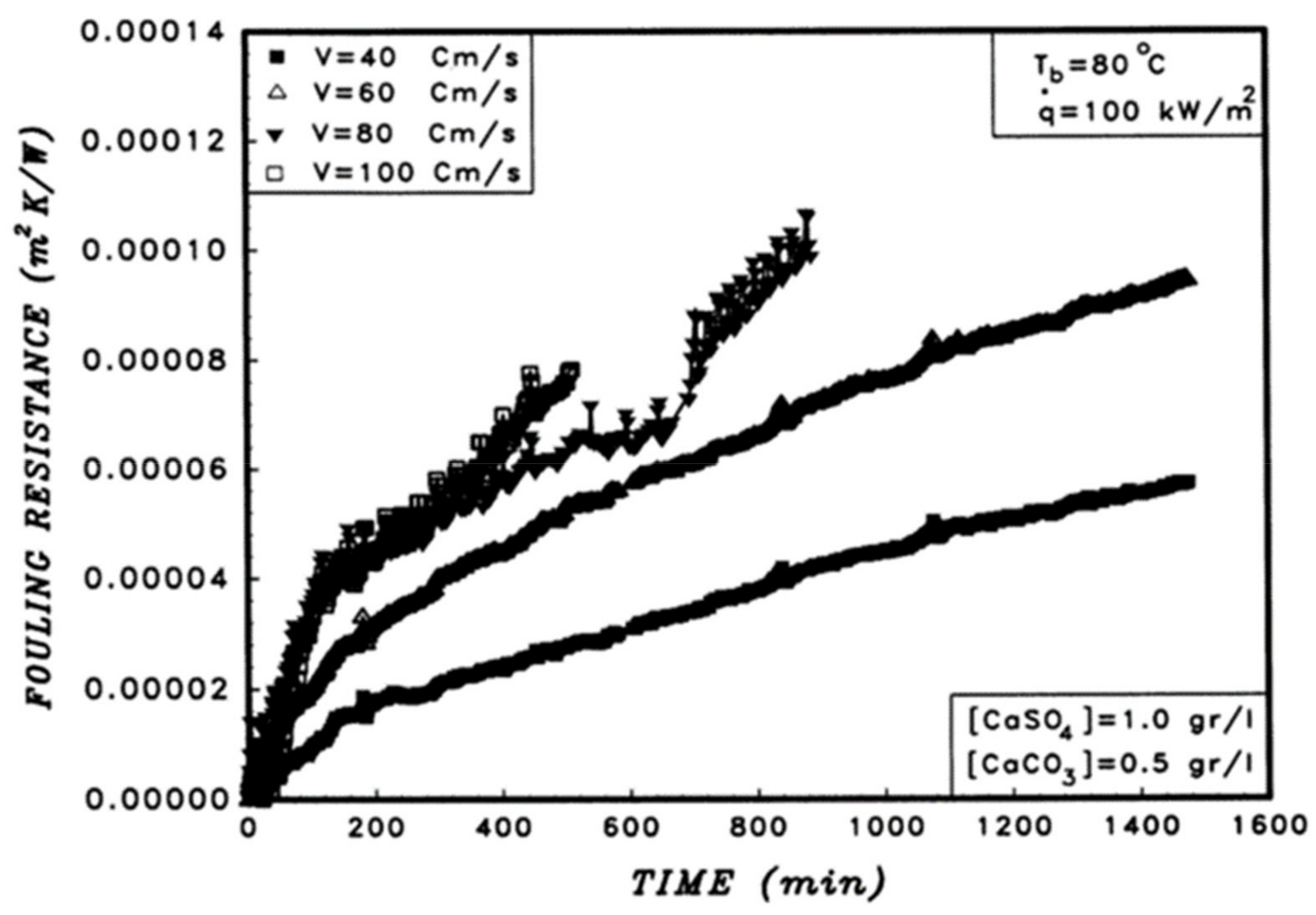 Energies 16 02812 g011 Energies 16 02812 g011