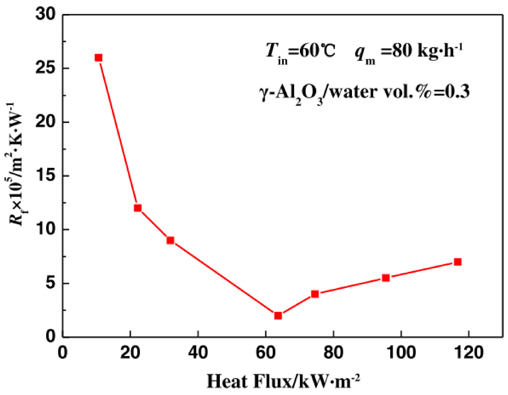 Energies 16 02812 g014 Energies 16 02812 g014