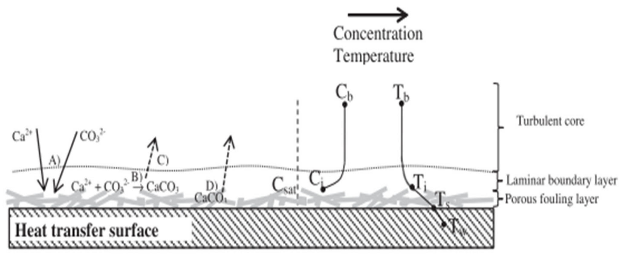 Energies 16 02812 g017 Energies 16 02812 g017