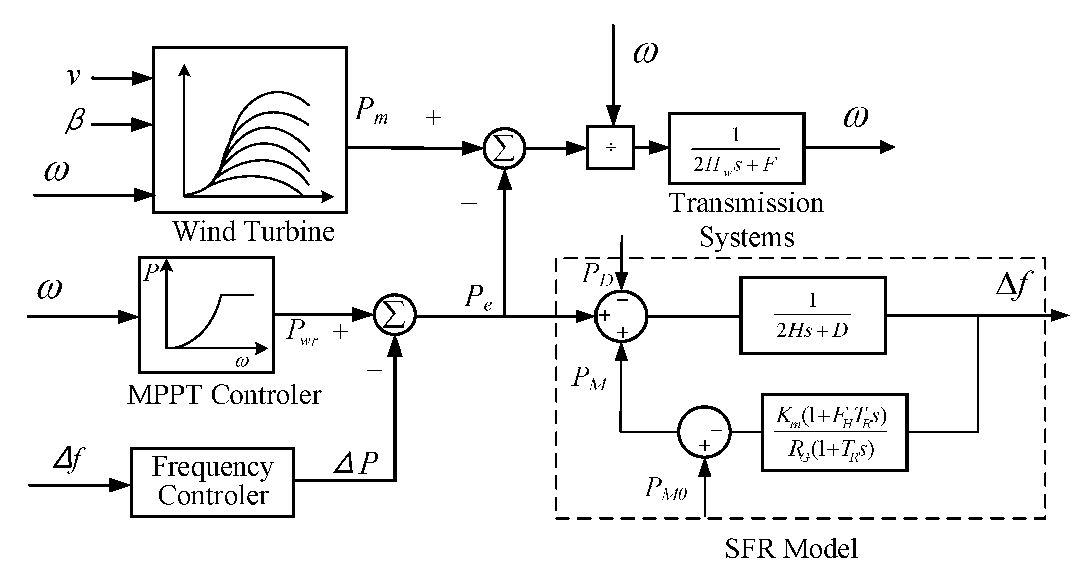 Energies 16 02813 g001