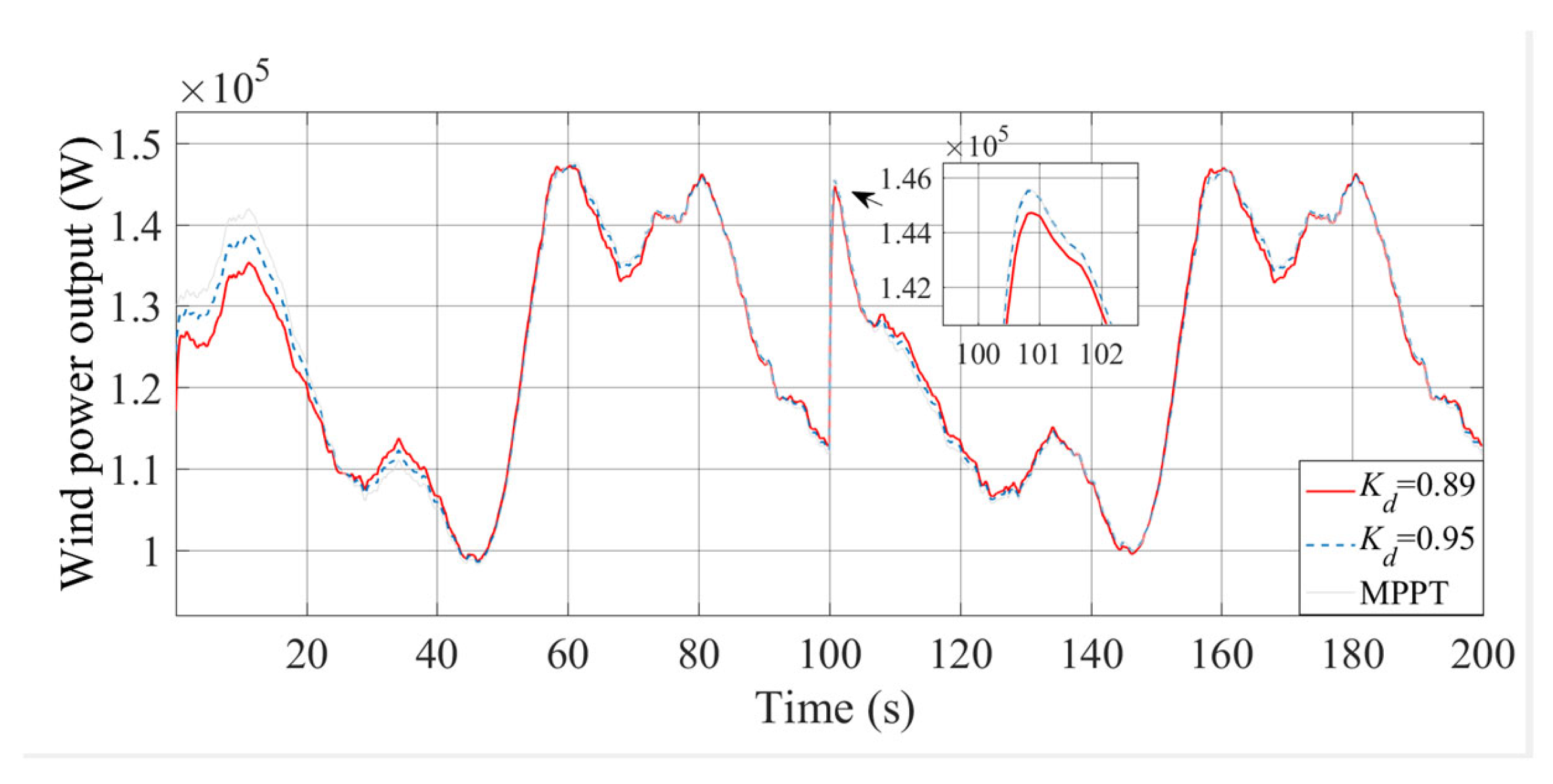 Energies 16 02813 g004