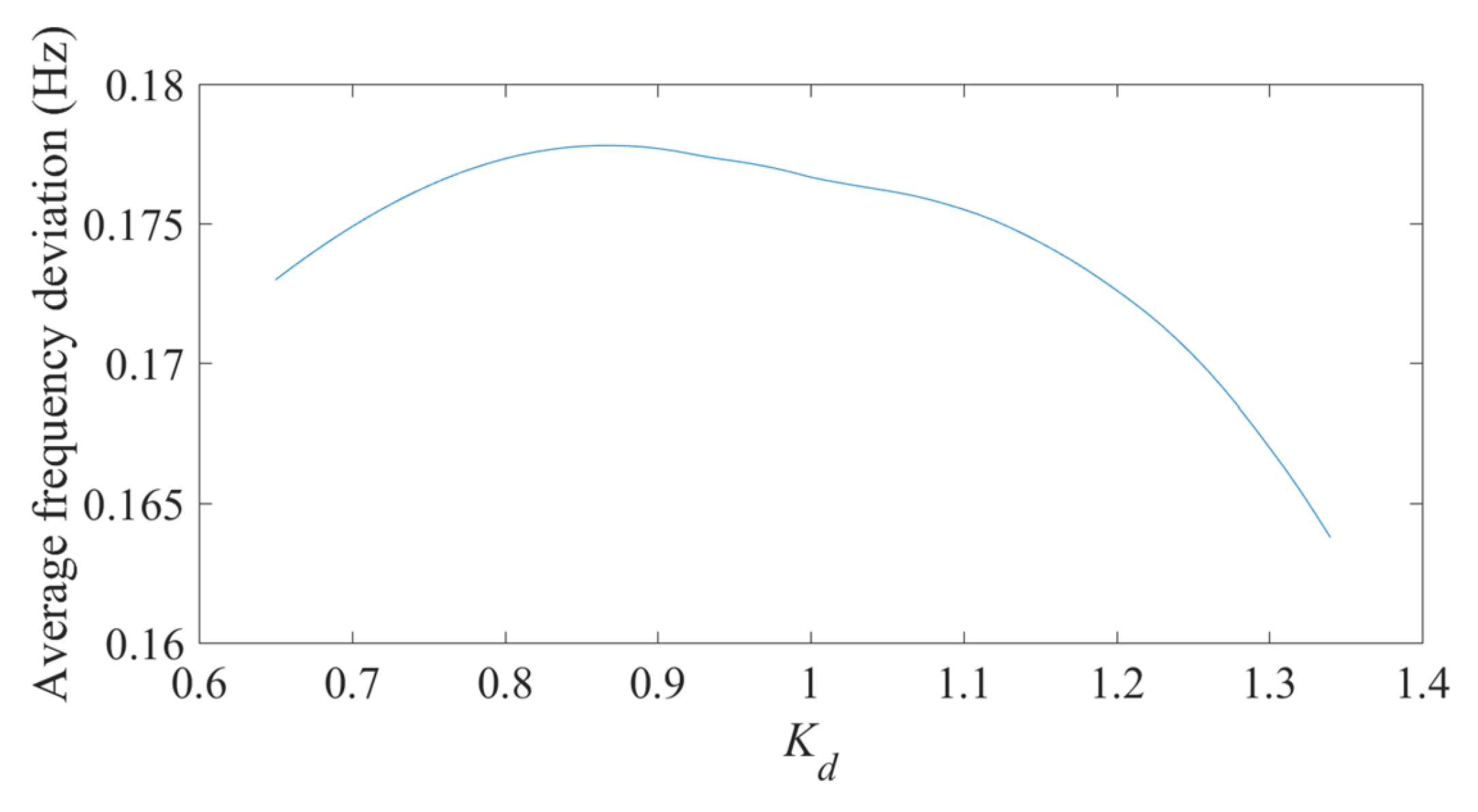 Energies 16 02813 g005