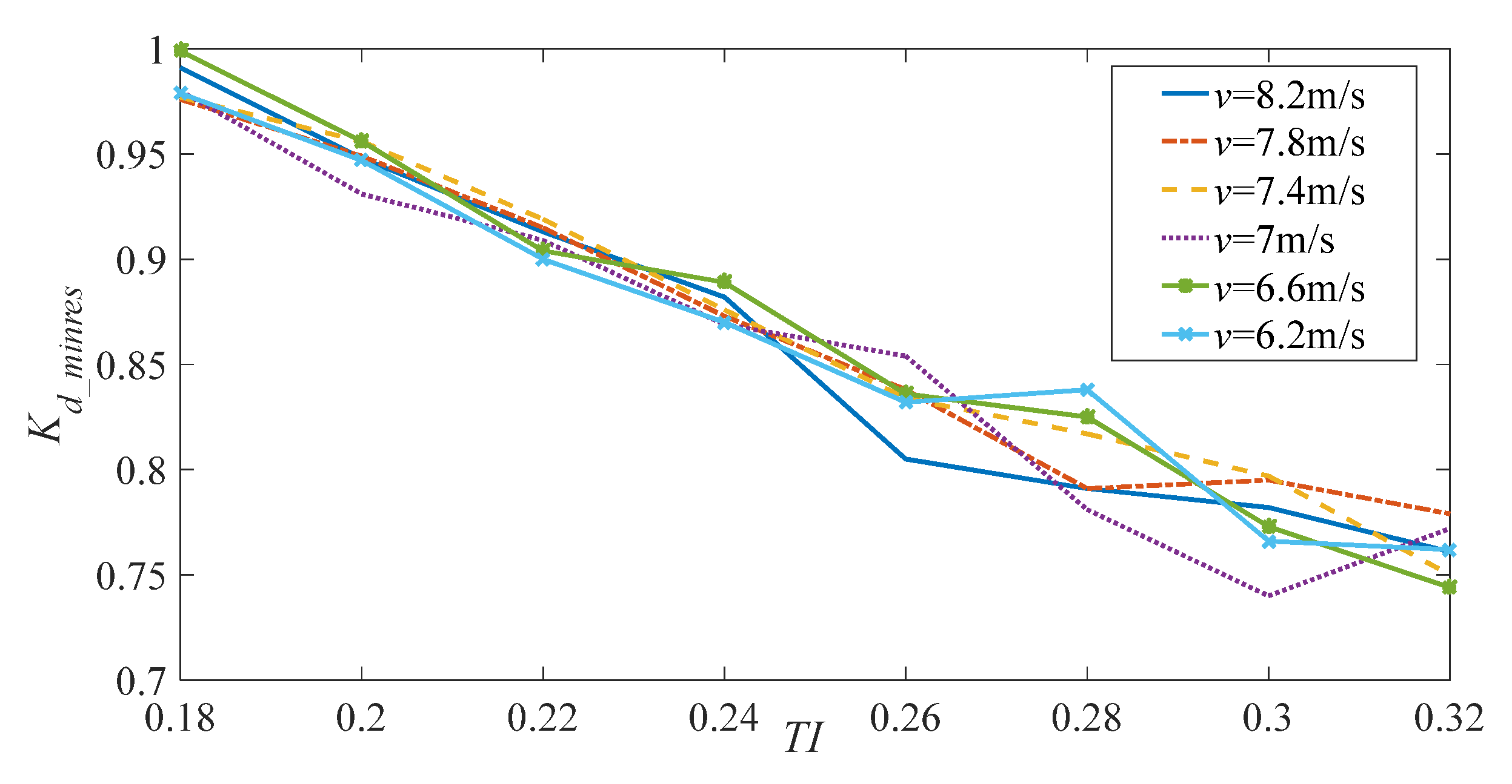 Energies 16 02813 g007