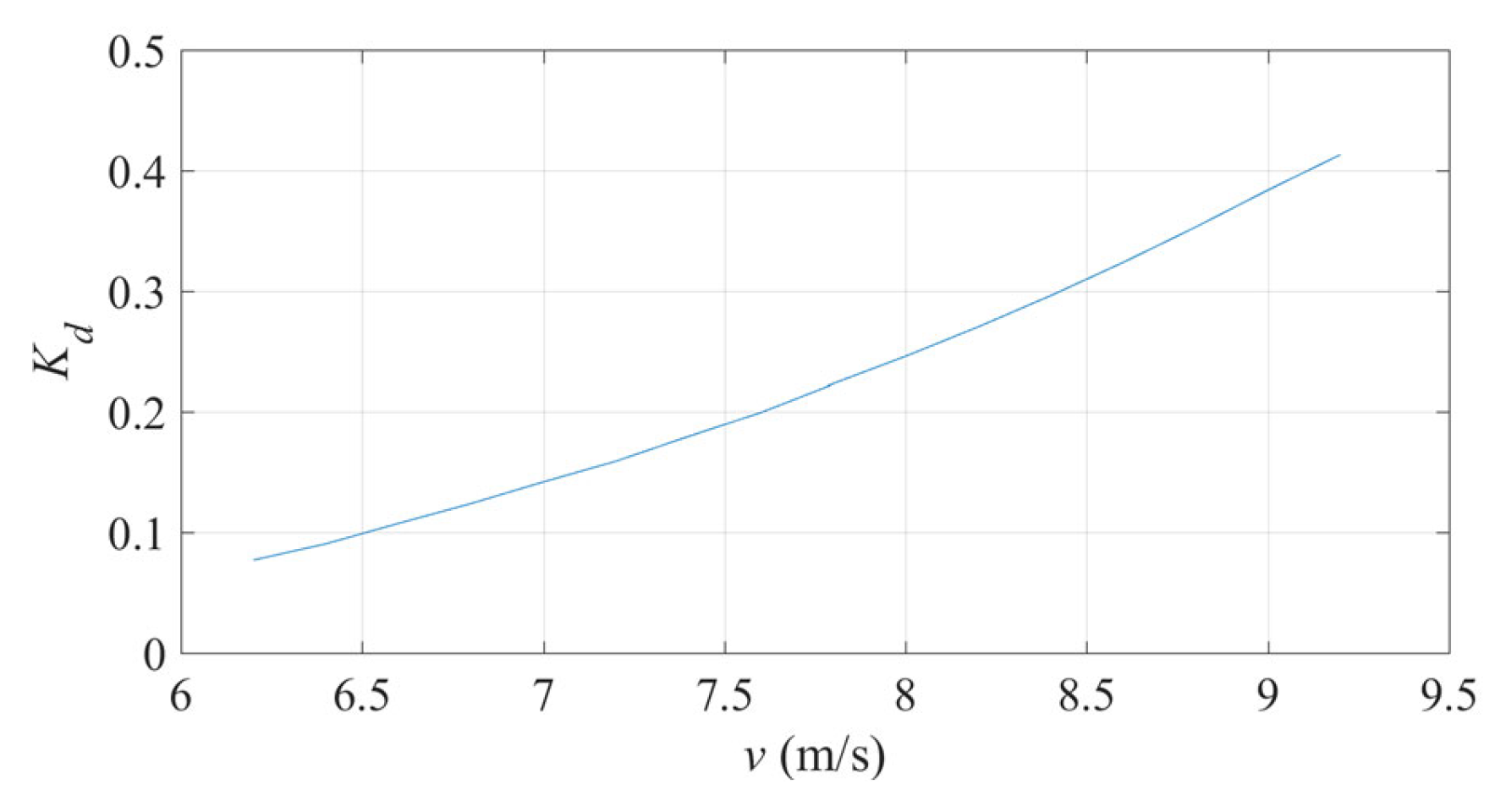 Energies 16 02813 g008