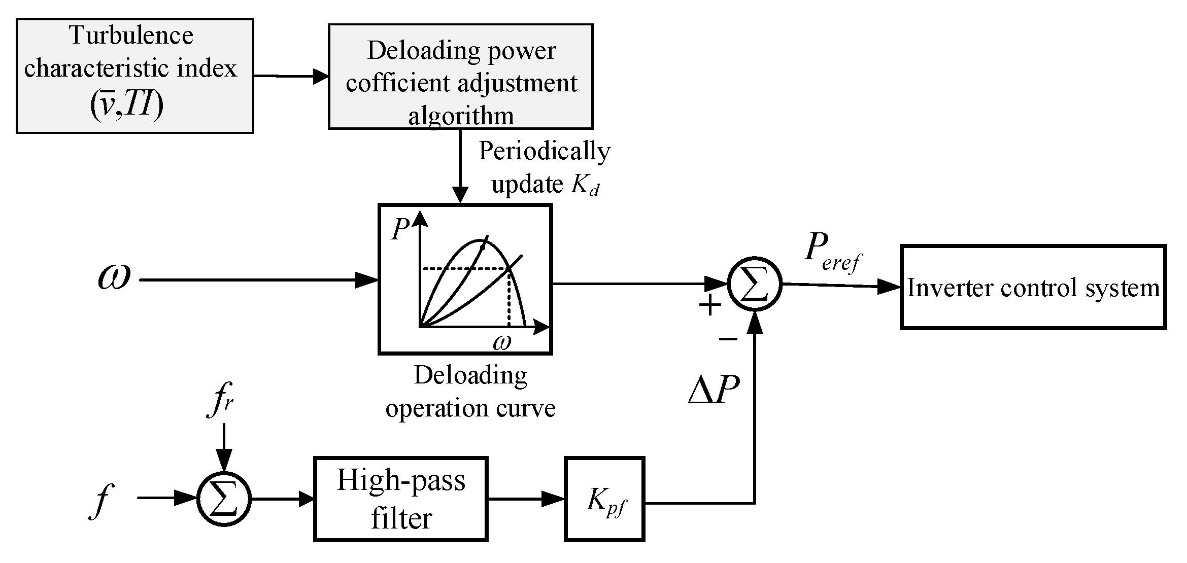 Energies 16 02813 g009
