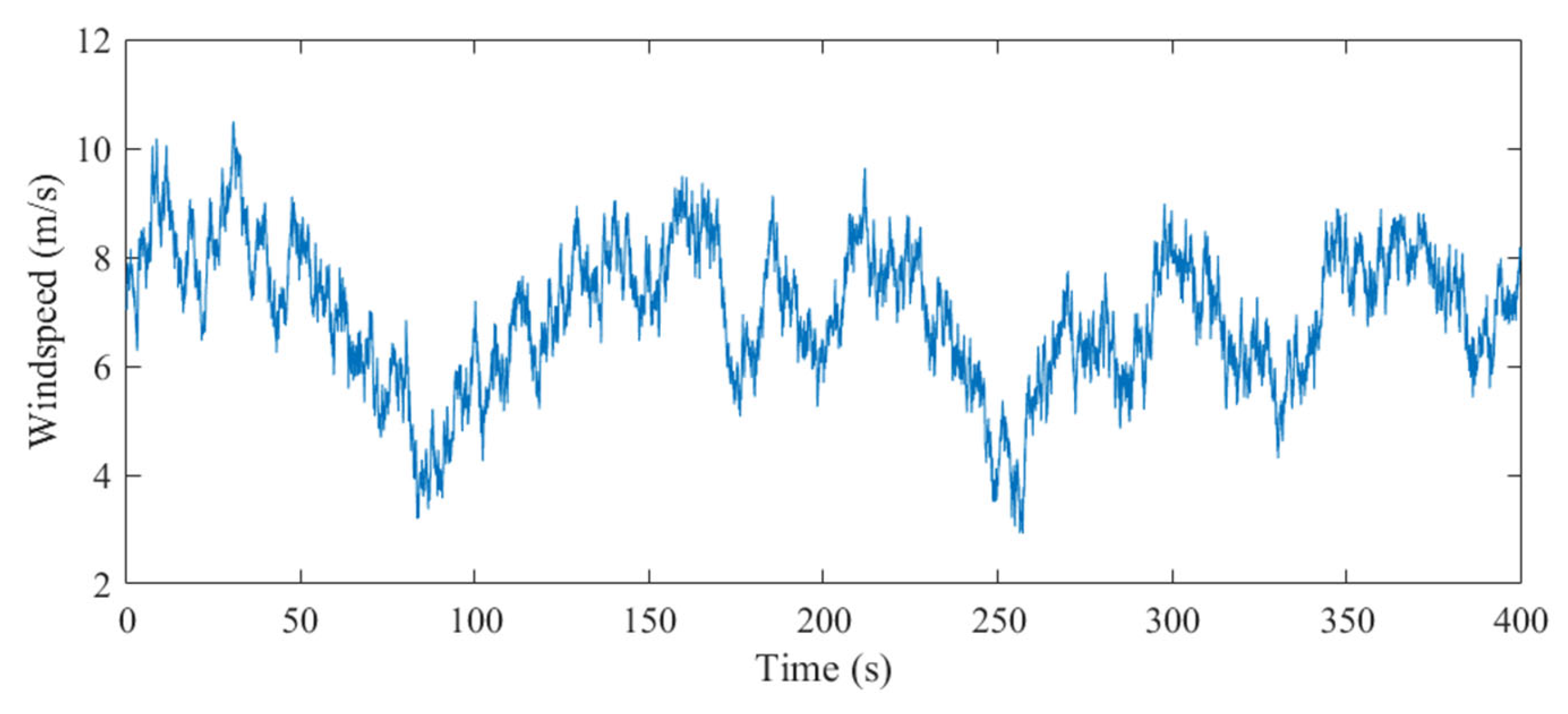 Energies 16 02813 g010