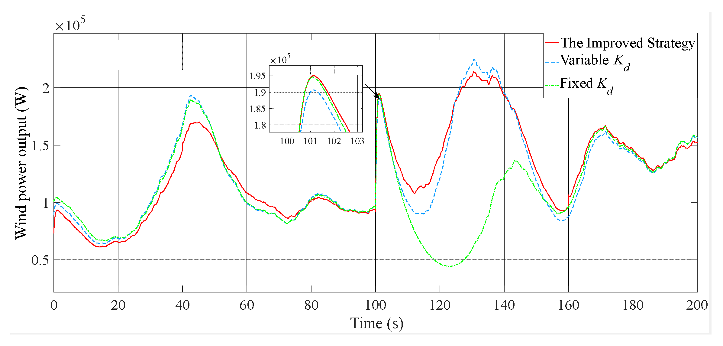 Energies 16 02813 g012