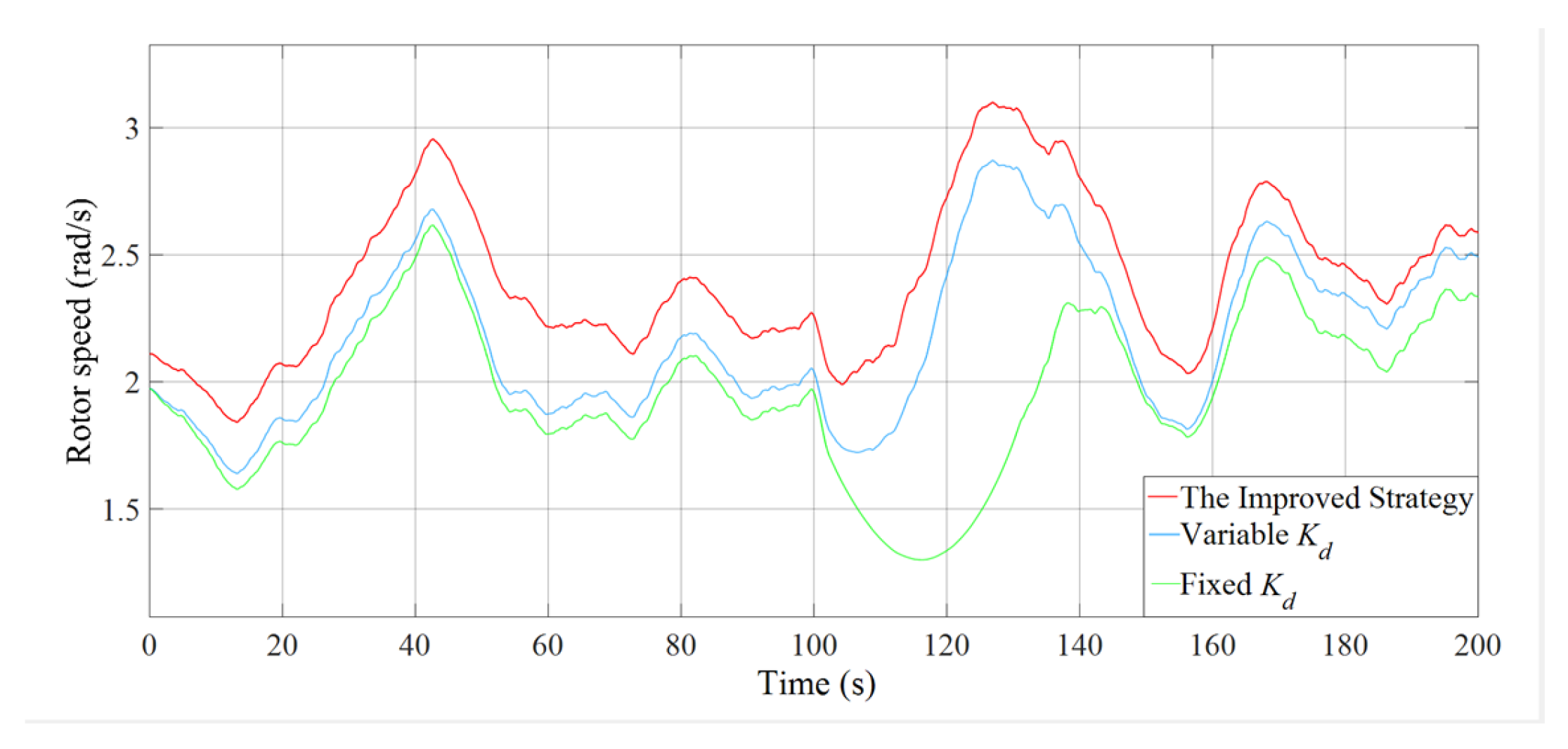 Energies 16 02813 g013
