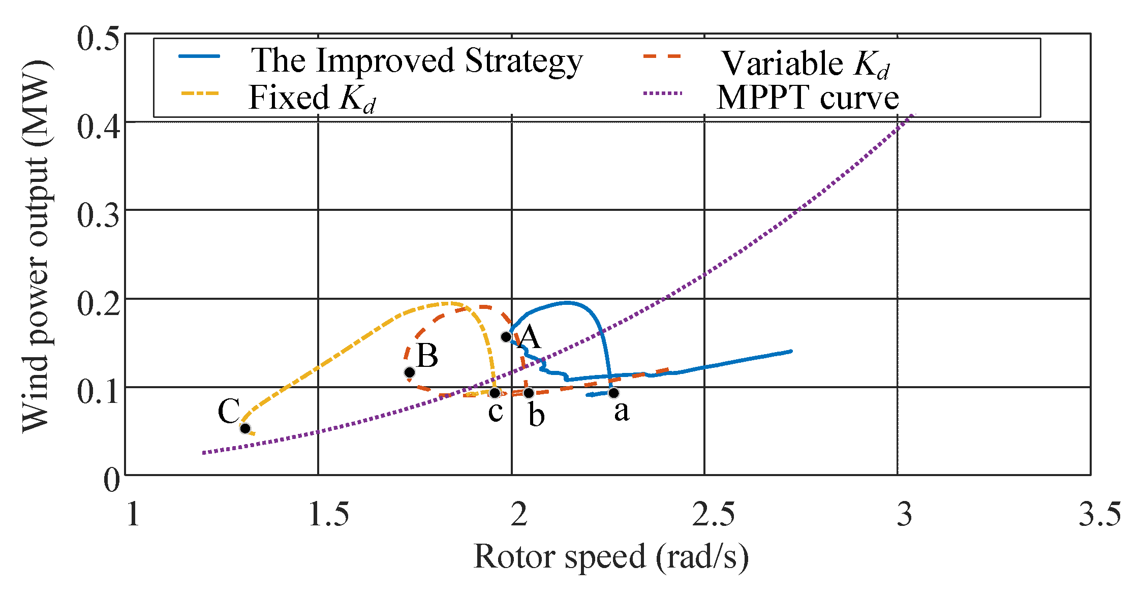Energies 16 02813 g014