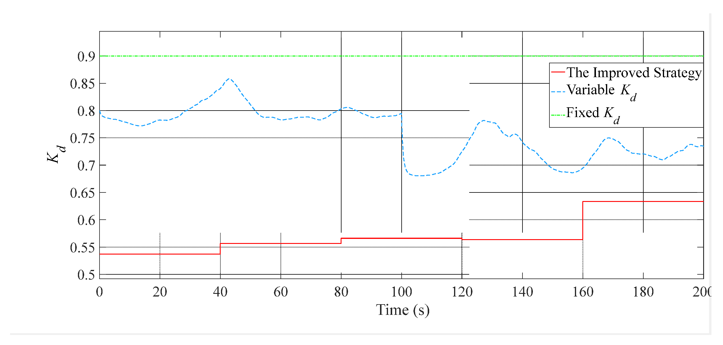 Energies 16 02813 g015