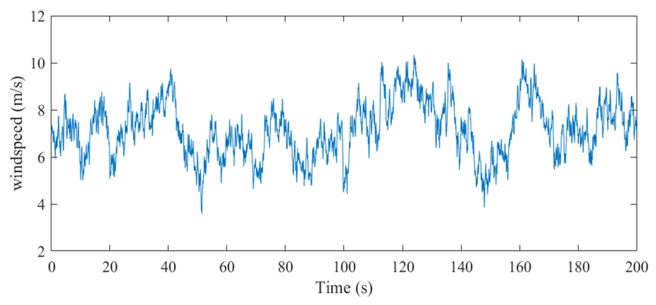 Energies 16 02813 g017