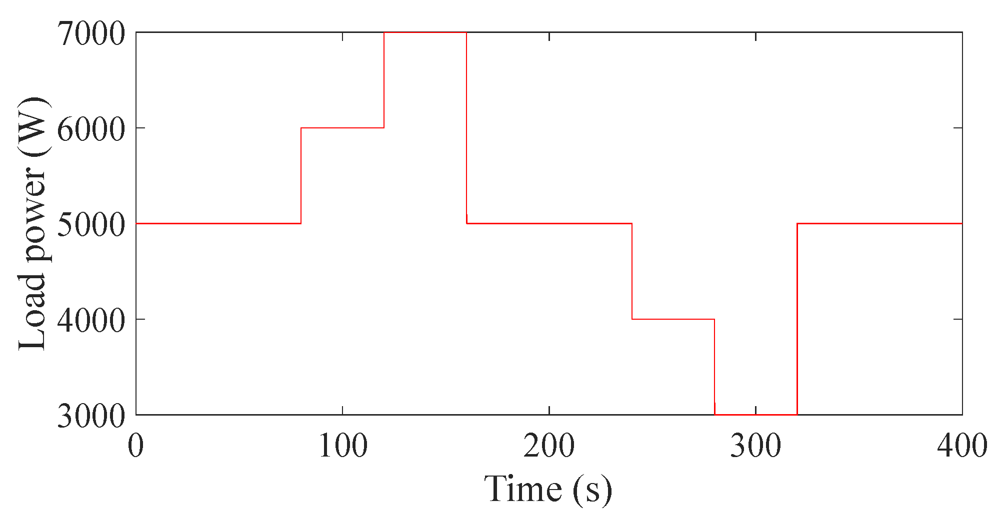 Energies 16 02813 g018