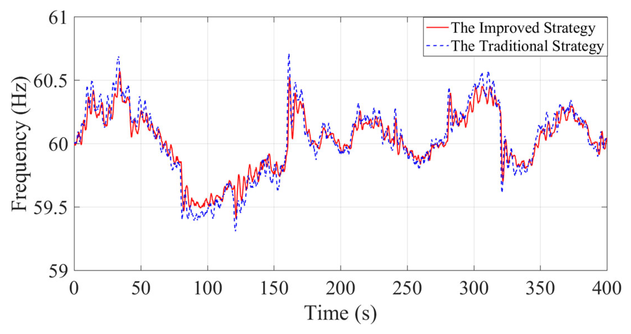 Energies 16 02813 g019