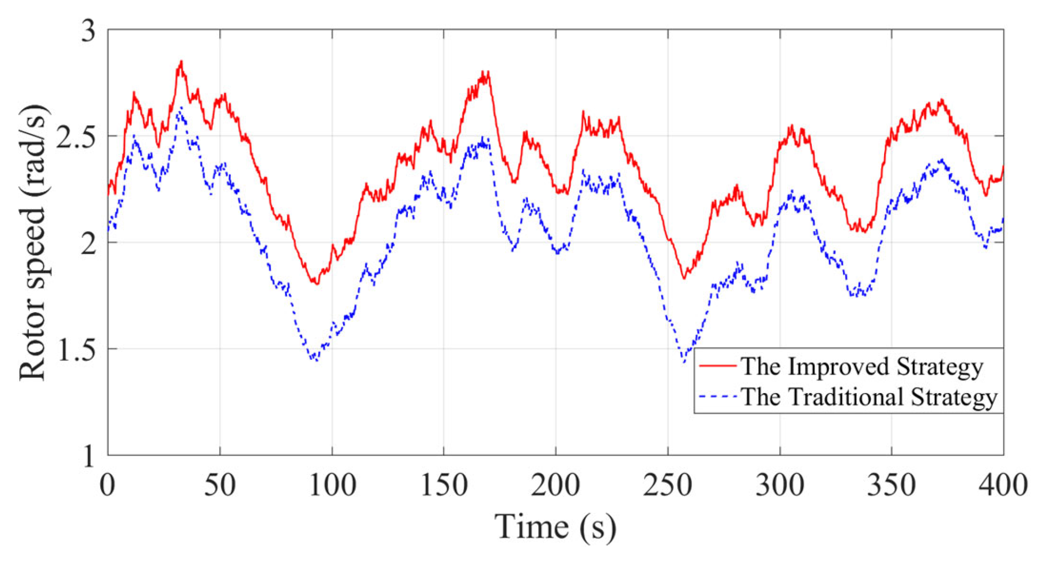 Energies 16 02813 g020