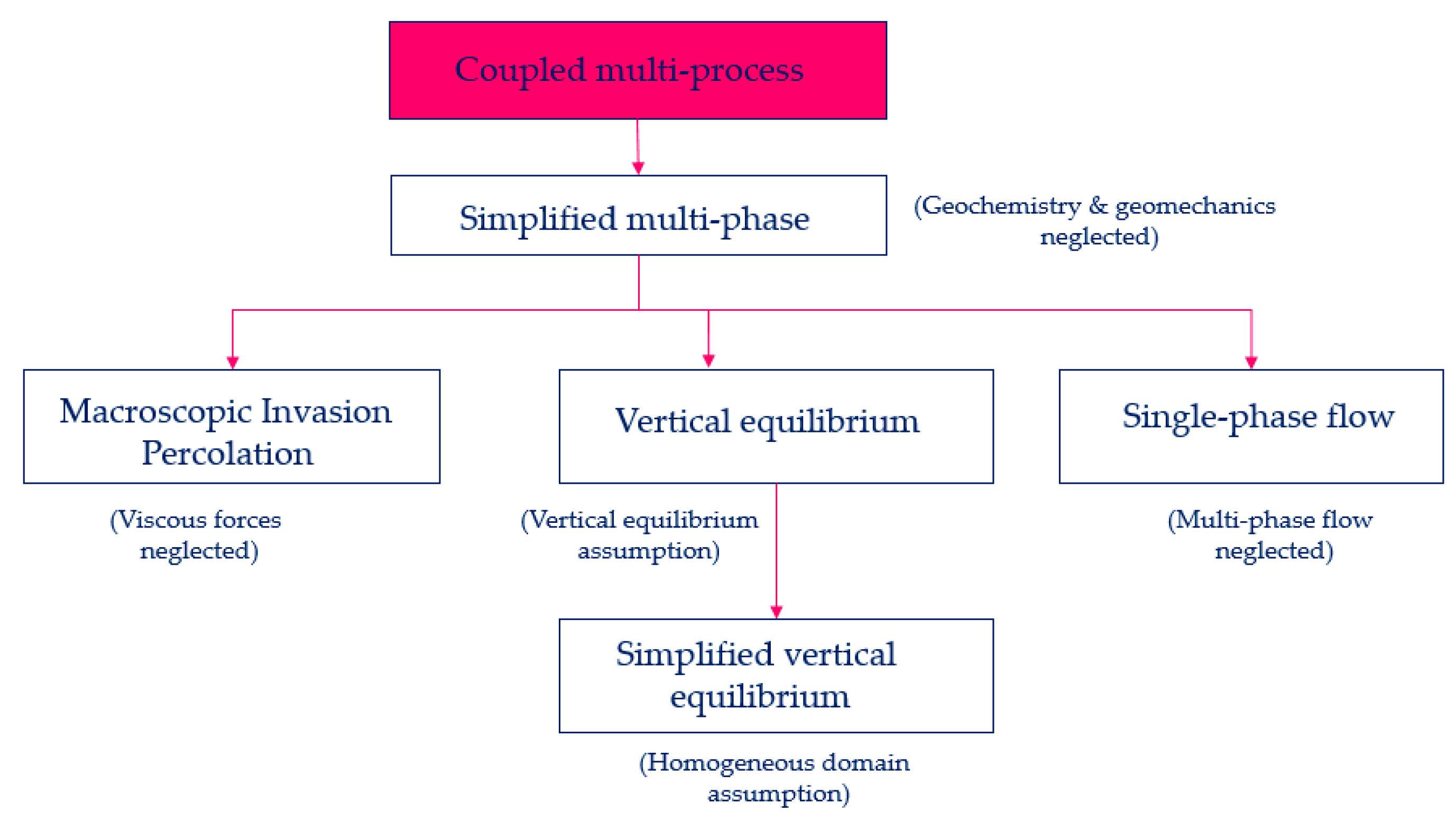 Energies 16 02821 g006 Energies 16 02821 g006