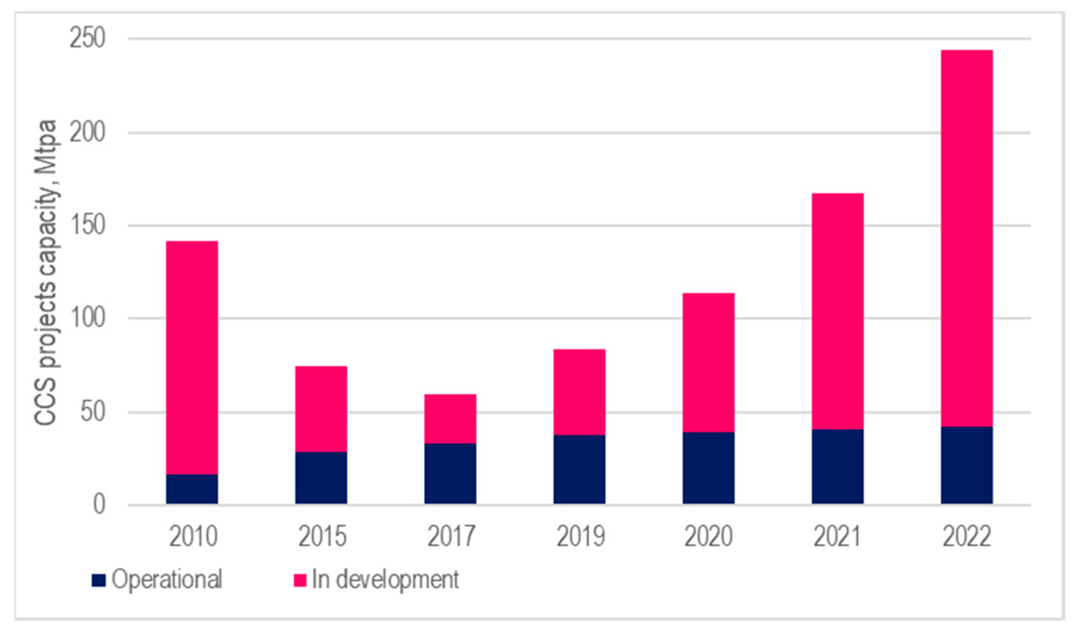 Energies 16 02821 g007 Energies 16 02821 g007