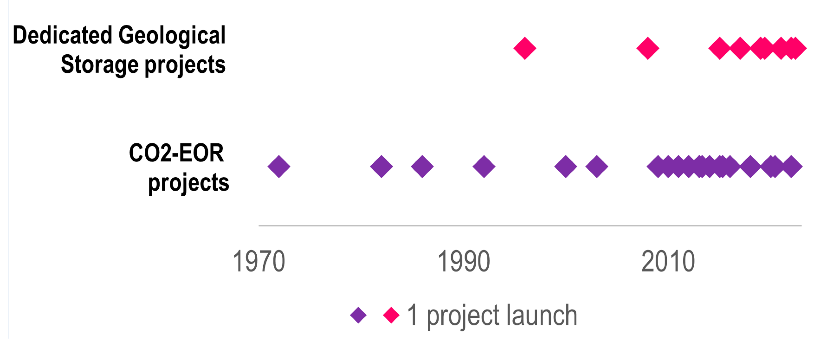 Energies 16 02821 g008 Energies 16 02821 g008