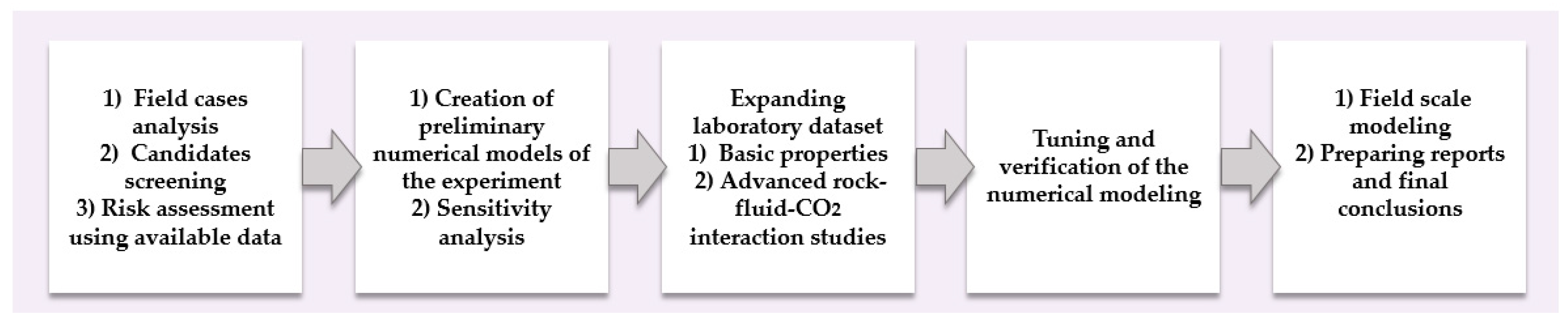 Energies 16 02821 g009 Energies 16 02821 g009
