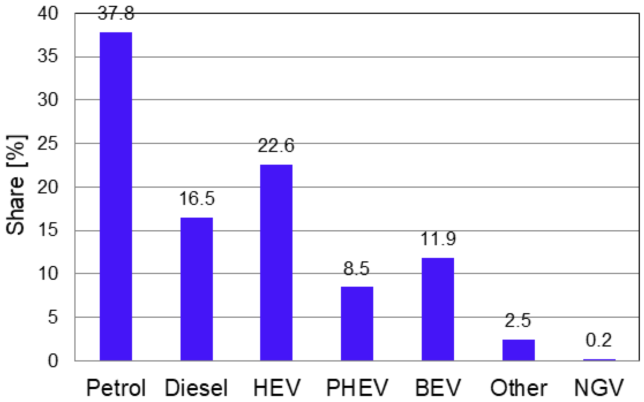 Energies 16 02826 g001